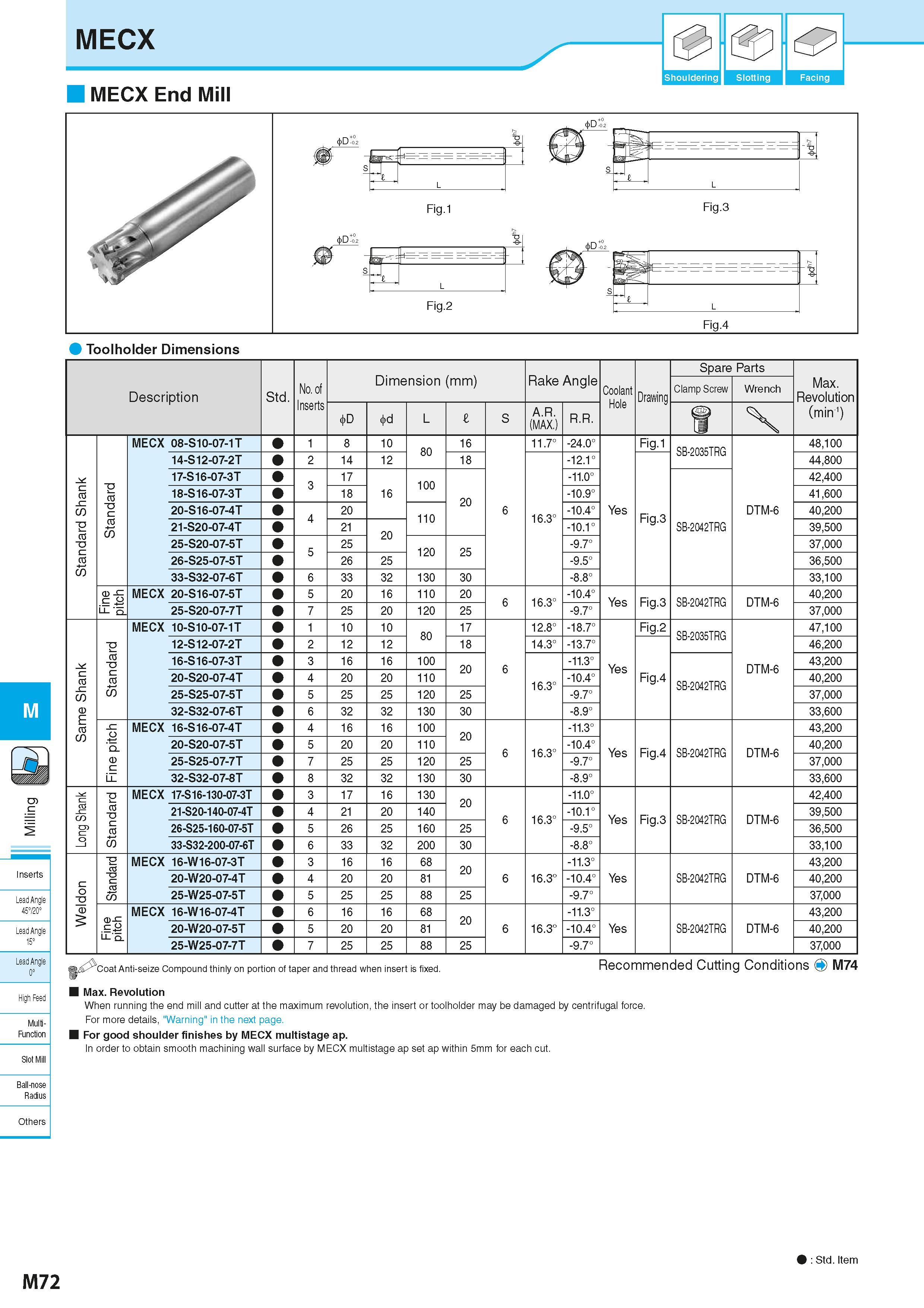 758 MECX MECX End Mill 5 & Shouldering Slotting Facing Toolholder Dimensions M Inserts Lead Angle 45°/20° Lead Angle 15° Lead Angle 0° High Feed Mult Каталог KYOCERA 2016 Металлорежущий станочный инструмент Сменные режущие пластины Токарные резцы Расточные державки Фрезы с СРП и твердосплавные Сборные сверла Стр. M72
