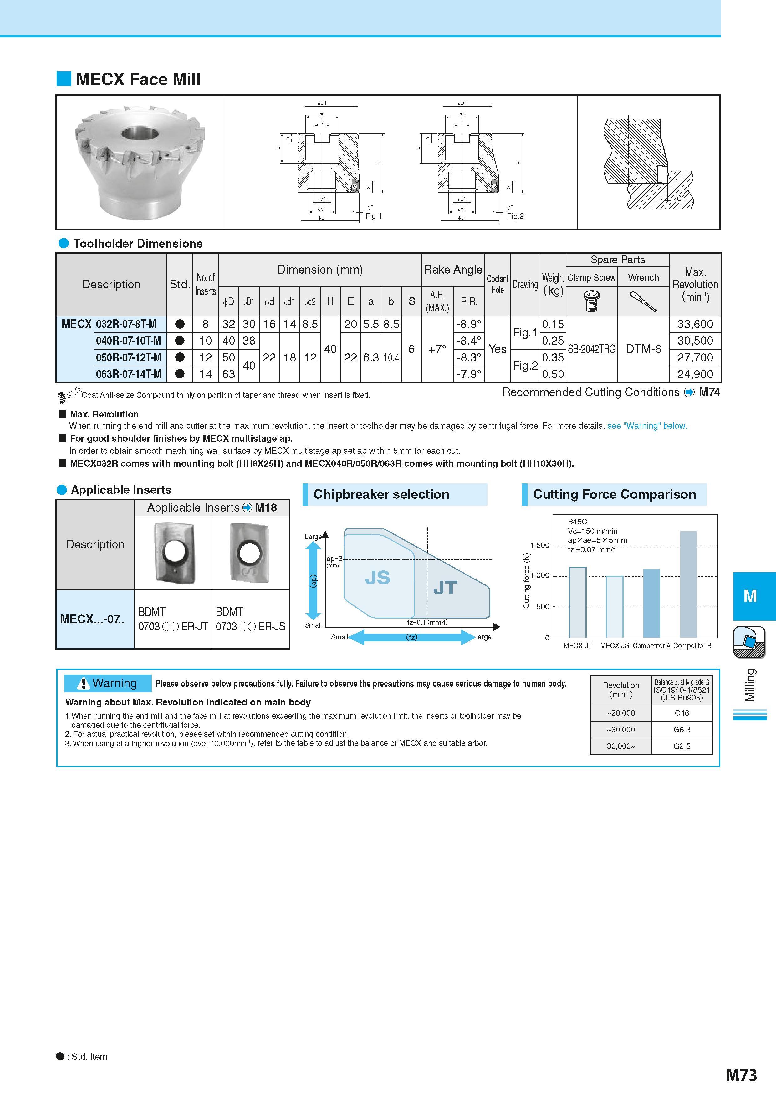 759 MECX Face Mill Toolholder Dimensions Description Обозначение инструмента для заказа Std No of Inserts Dimension (mm) Размеры инструмента указаны Каталог KYOCERA 2016 Металлорежущий станочный инструмент Сменные режущие пластины Токарные резцы Расточные державки Фрезы с СРП и твердосплавные Сборные сверла Стр. M73