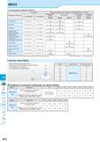 760 MECX Recommended Cutting Conditions Workpiece Material fz (mm/t) Recommended Insert Grades (Cutting Speed Vc m/min) JS Chipbreaker JT Chipbreaker Каталог KYOCERA 2016 Металлорежущий станочный инструмент Сменные режущие пластины Токарные резцы Расточные державки Фрезы с СРП и твердосплавные Сборные сверла Стр. M74