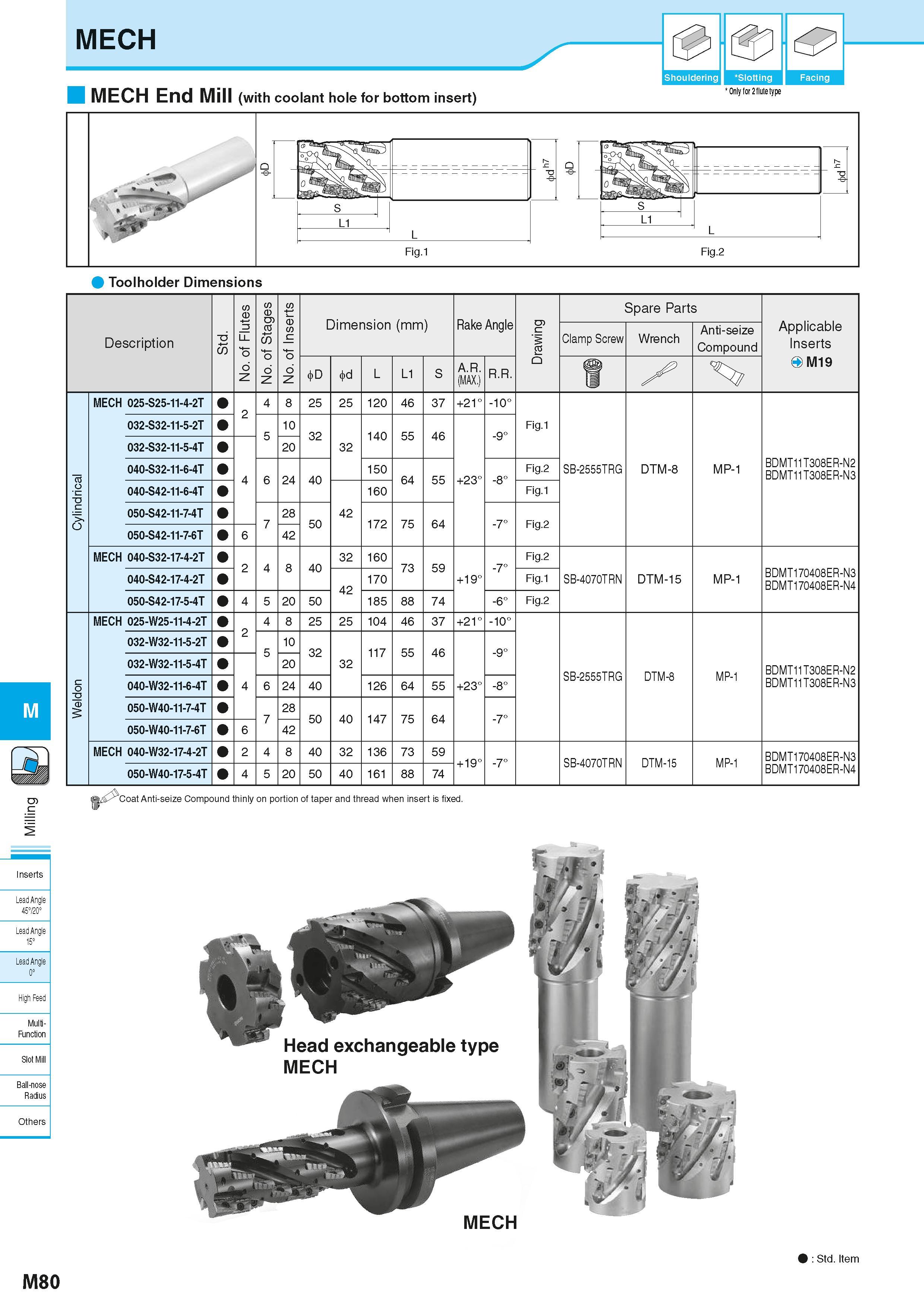766 MECH MECH End Mill (with coolant hole for bottom insert) 0 & Shouldering ‘Slotting Facing Only for 2 flute type Toolholder Dimensions M Inserts L Каталог KYOCERA 2016 Металлорежущий станочный инструмент Сменные режущие пластины Токарные резцы Расточные державки Фрезы с СРП и твердосплавные Сборные сверла Стр. M80