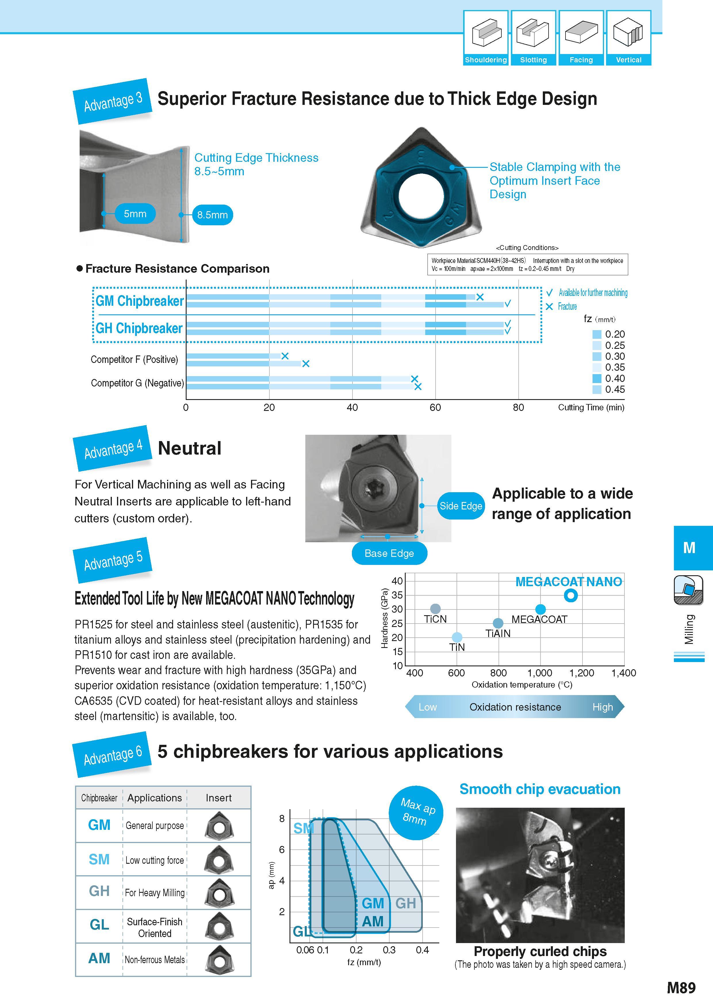 775 5 S1 Shouldering Slotting Facing Vertical Superior Fracture Resistance due to Thick Edge Design Cutting Edge Thickness 8 5 5mm Fracture Resistanc Каталог KYOCERA 2016 Металлорежущий станочный инструмент Сменные режущие пластины Токарные резцы Расточные державки Фрезы с СРП и твердосплавные Сборные сверла Стр. M89