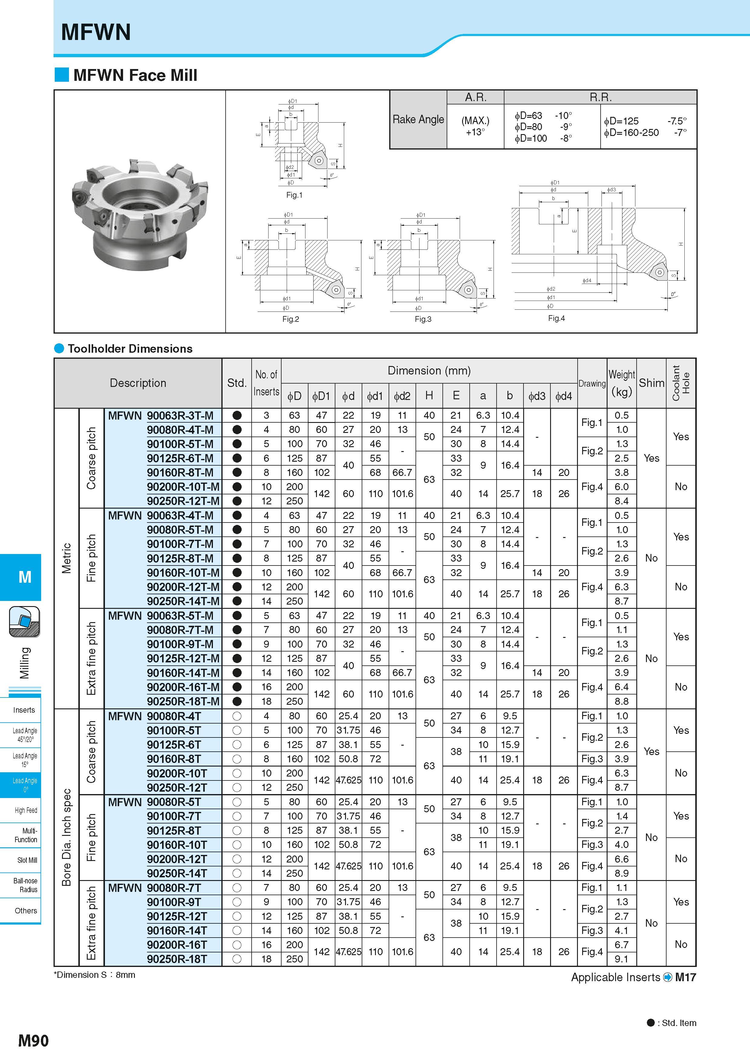 776 MFWN Toolholder Dimensions M Inserts Lead Angle 45720° Lead Angle 15° High Feec Multi- Function Slot Mill Ball-nose Radius Others Description Обо Каталог KYOCERA 2016 Металлорежущий станочный инструмент Сменные режущие пластины Токарные резцы Расточные державки Фрезы с СРП и твердосплавные Сборные сверла Стр. M90