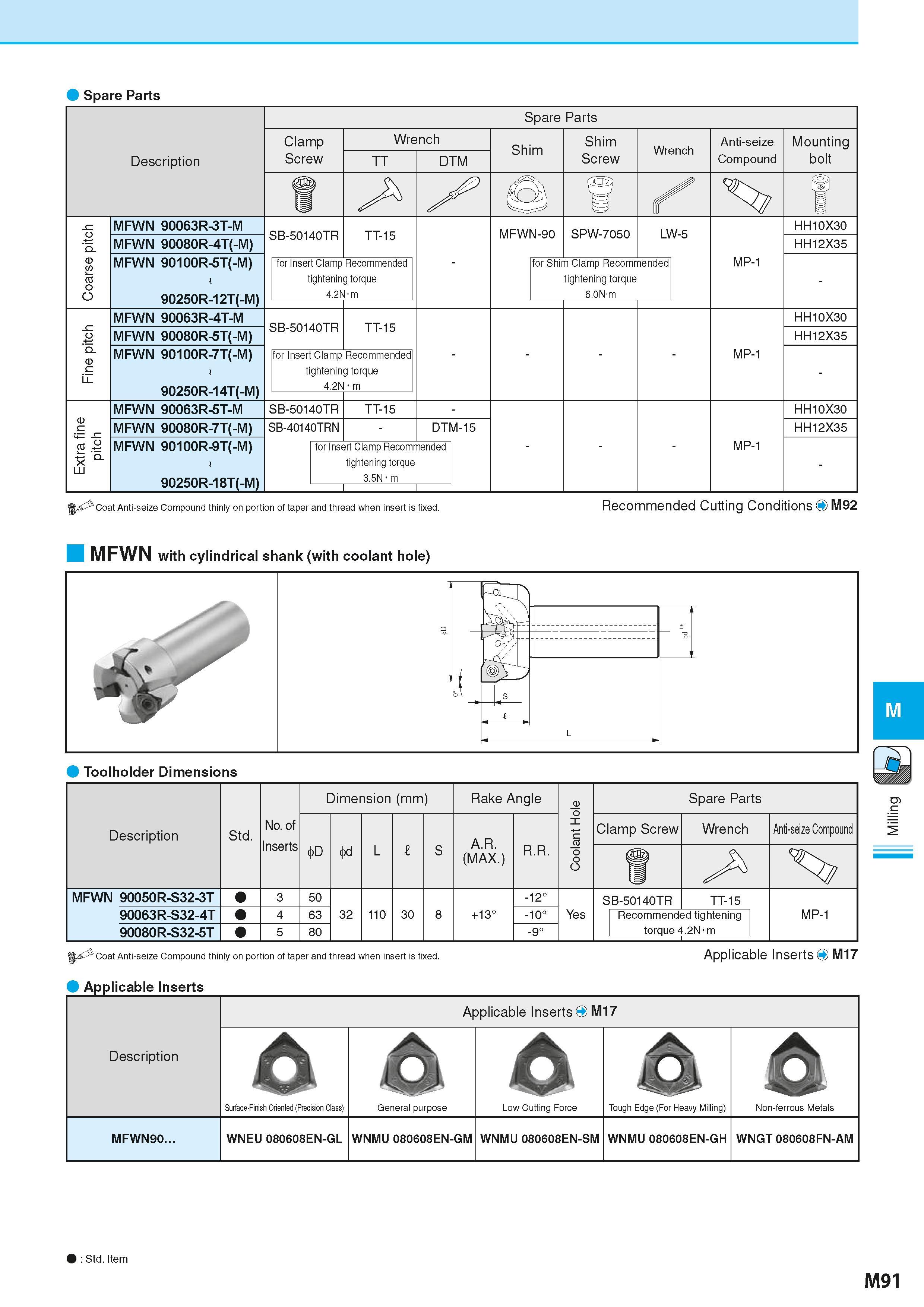 777 Spare Parts Description Spare Parts Clamp Screw Wrench Shim Shim Screw Wrench Anti-seize Compound Mounting bolt TT DTM u S' Coarse pitch MFWN 900 Каталог KYOCERA 2016 Металлорежущий станочный инструмент Сменные режущие пластины Токарные резцы Расточные державки Фрезы с СРП и твердосплавные Сборные сверла Стр. M91