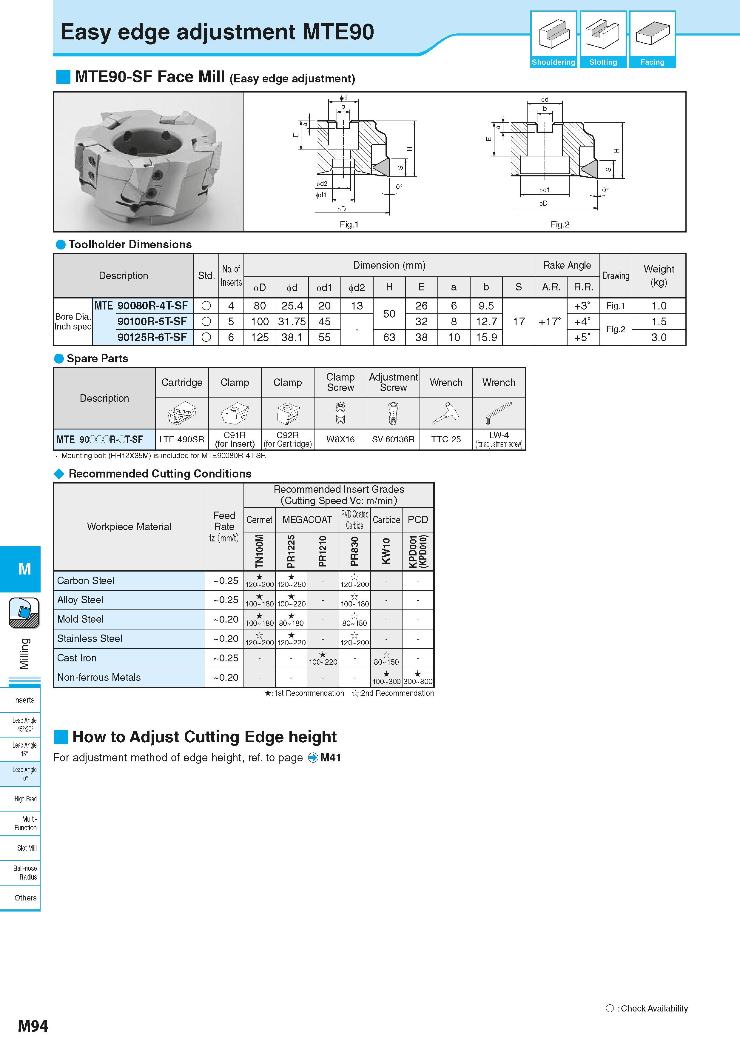 780 Easy edge adjustment MTE90 MTE90-SF Face Mill (Easy edge adjustment) 5 & Shouldering Slotting Facing Toolholder Dimensions Description Обозначени Каталог KYOCERA 2016 Металлорежущий станочный инструмент Сменные режущие пластины Токарные резцы Расточные державки Фрезы с СРП и твердосплавные Сборные сверла Стр. M94