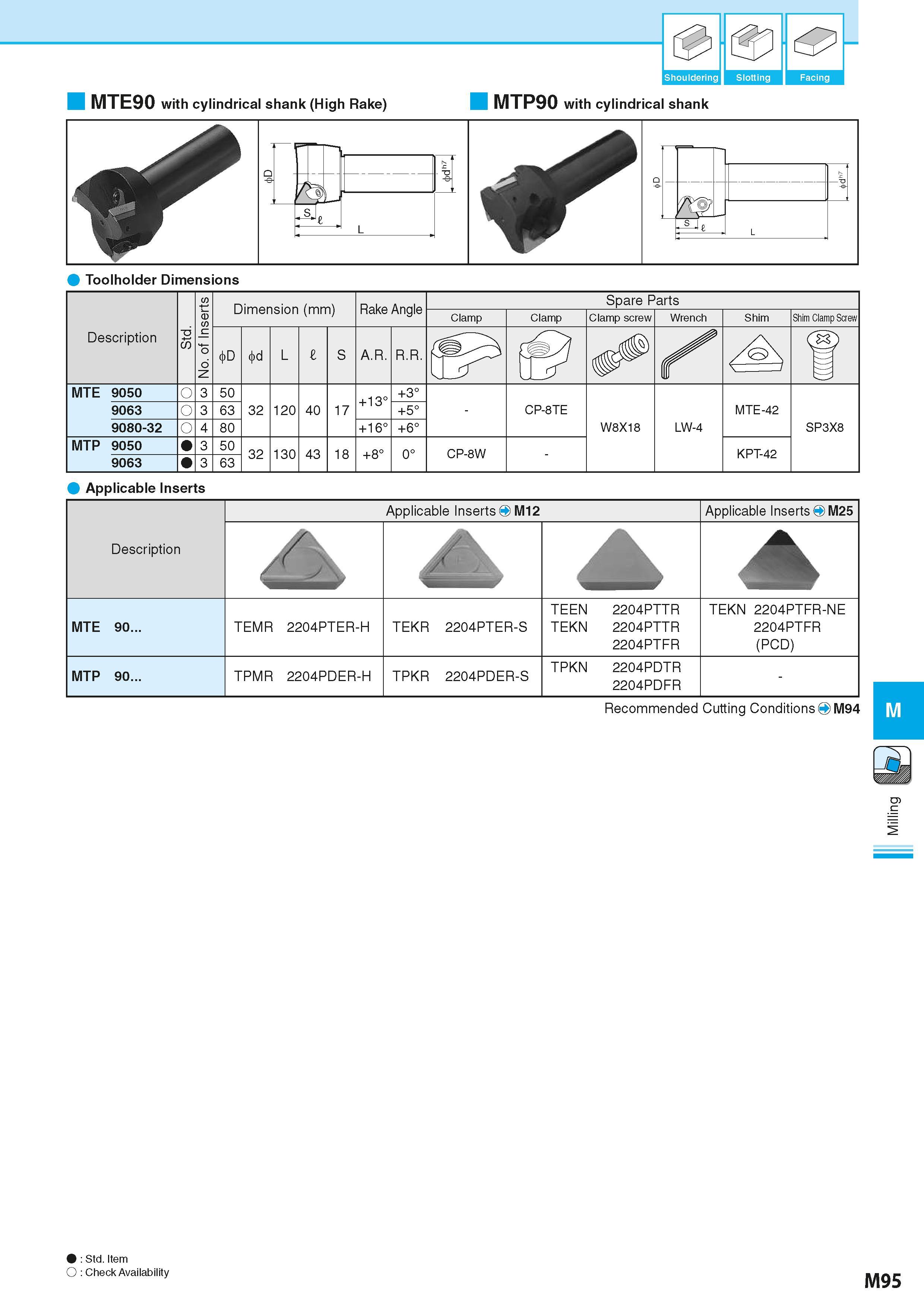 781 0 & Shouldering Slotting Facing MTE90 with cylindrical shank (High Rake) MTP90 with cylindrical shank Toolholder Dimensions Description -6 w No o Каталог KYOCERA 2016 Металлорежущий станочный инструмент Сменные режущие пластины Токарные резцы Расточные державки Фрезы с СРП и твердосплавные Сборные сверла Стр. M95