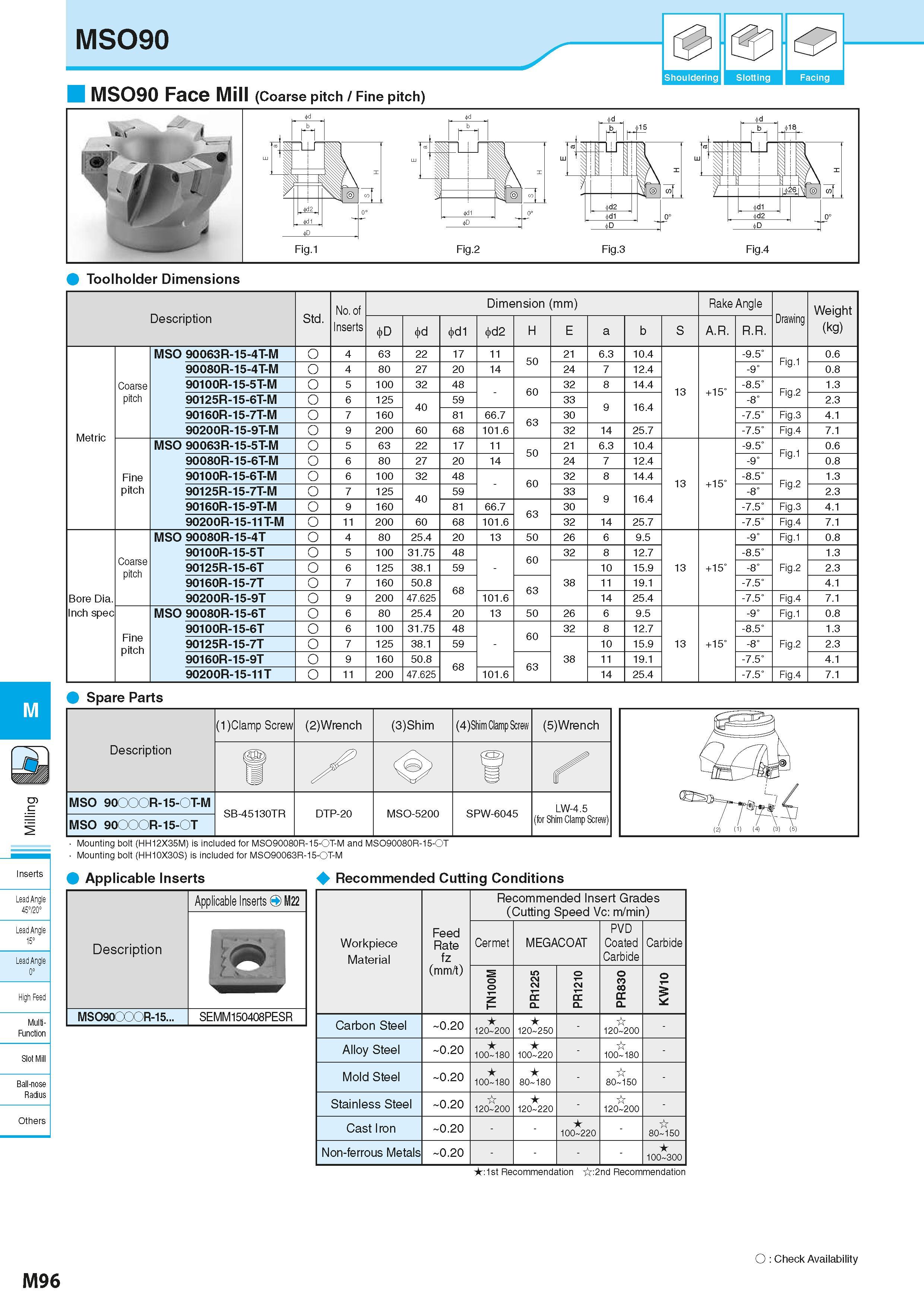 782 M S Inserts Lead Angle 45720° Lead Angle 15° Lead Angle 0° High Feec Multi- Function Slot Mill Ball-nose Radius MSO90 MSO90 Face Mill (Coarse pit Каталог KYOCERA 2016 Металлорежущий станочный инструмент Сменные режущие пластины Токарные резцы Расточные державки Фрезы с СРП и твердосплавные Сборные сверла Стр. M96