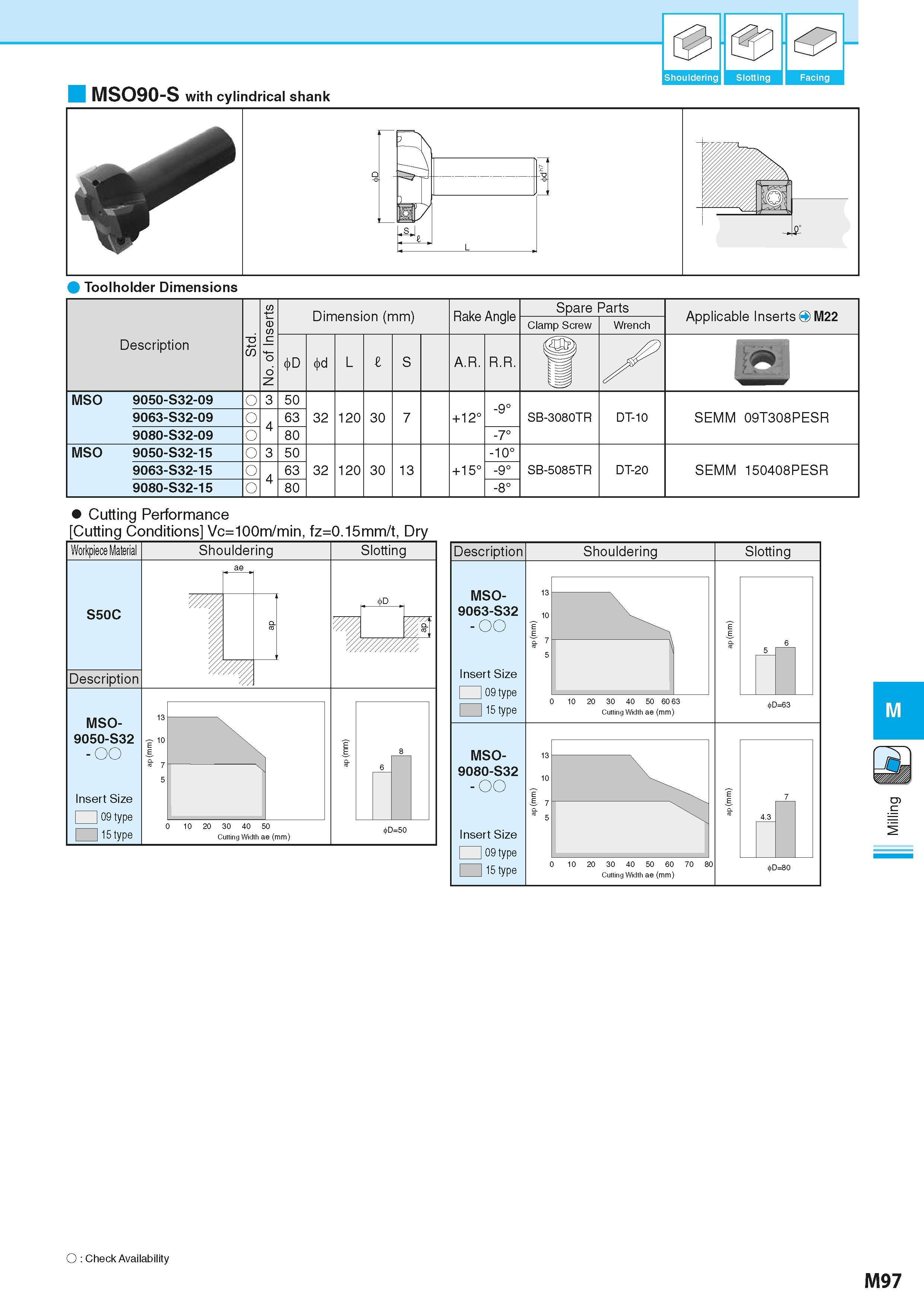 783 0 & Shouldering Slotting Facing MSO90-S with cylindrical shank Toolholder Dimensions Description -6 St No of Inserts Dimension (mm) Размеры инстр Каталог KYOCERA 2016 Металлорежущий станочный инструмент Сменные режущие пластины Токарные резцы Расточные державки Фрезы с СРП и твердосплавные Сборные сверла Стр. M97