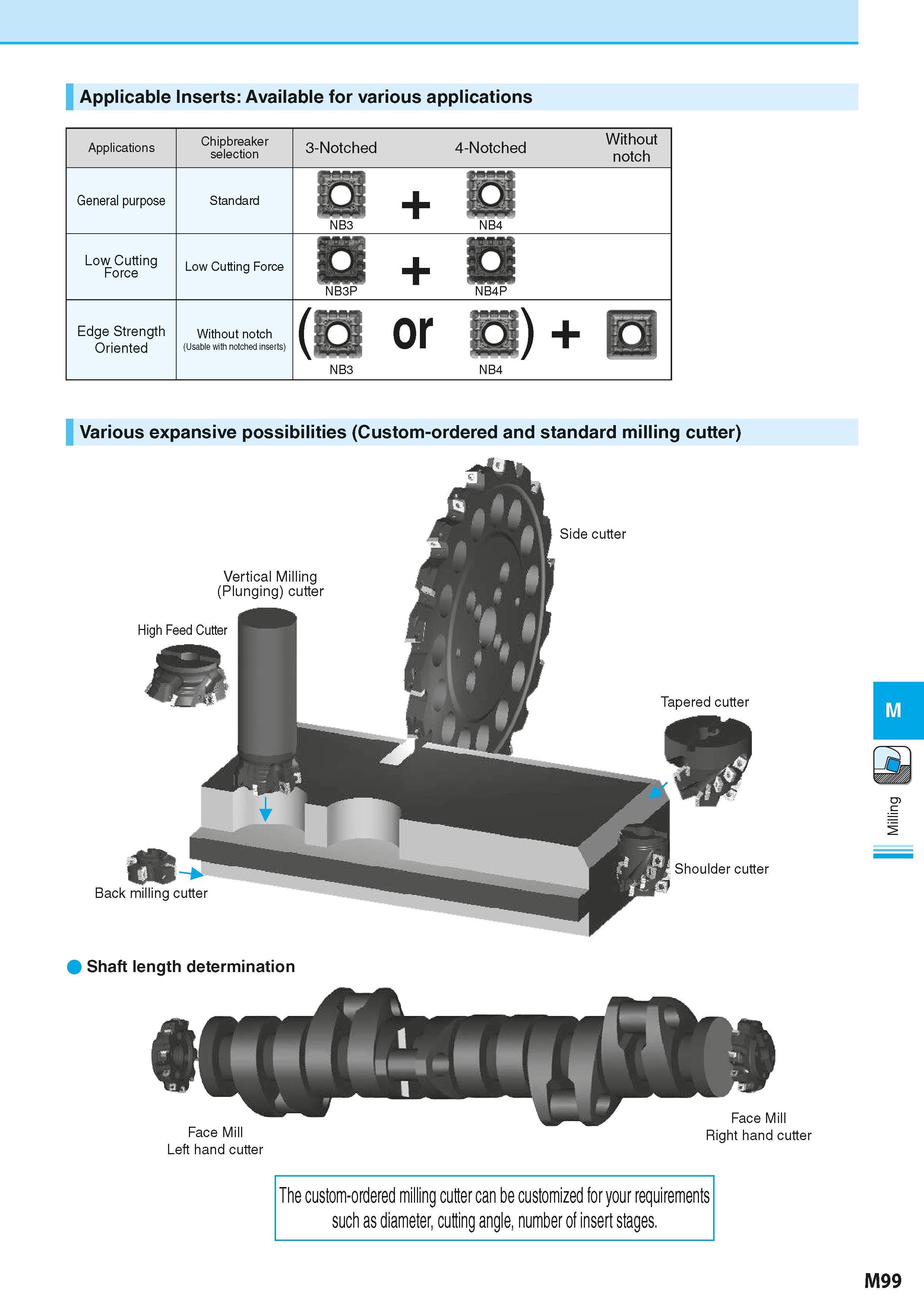 785 Applicable Inserts: Available for various applications Applications Chipbreaker selection 3-Notched 4-Notched WMou' notch General purpose Standar Каталог KYOCERA 2016 Металлорежущий станочный инструмент Сменные режущие пластины Токарные резцы Расточные державки Фрезы с СРП и твердосплавные Сборные сверла Стр. M99