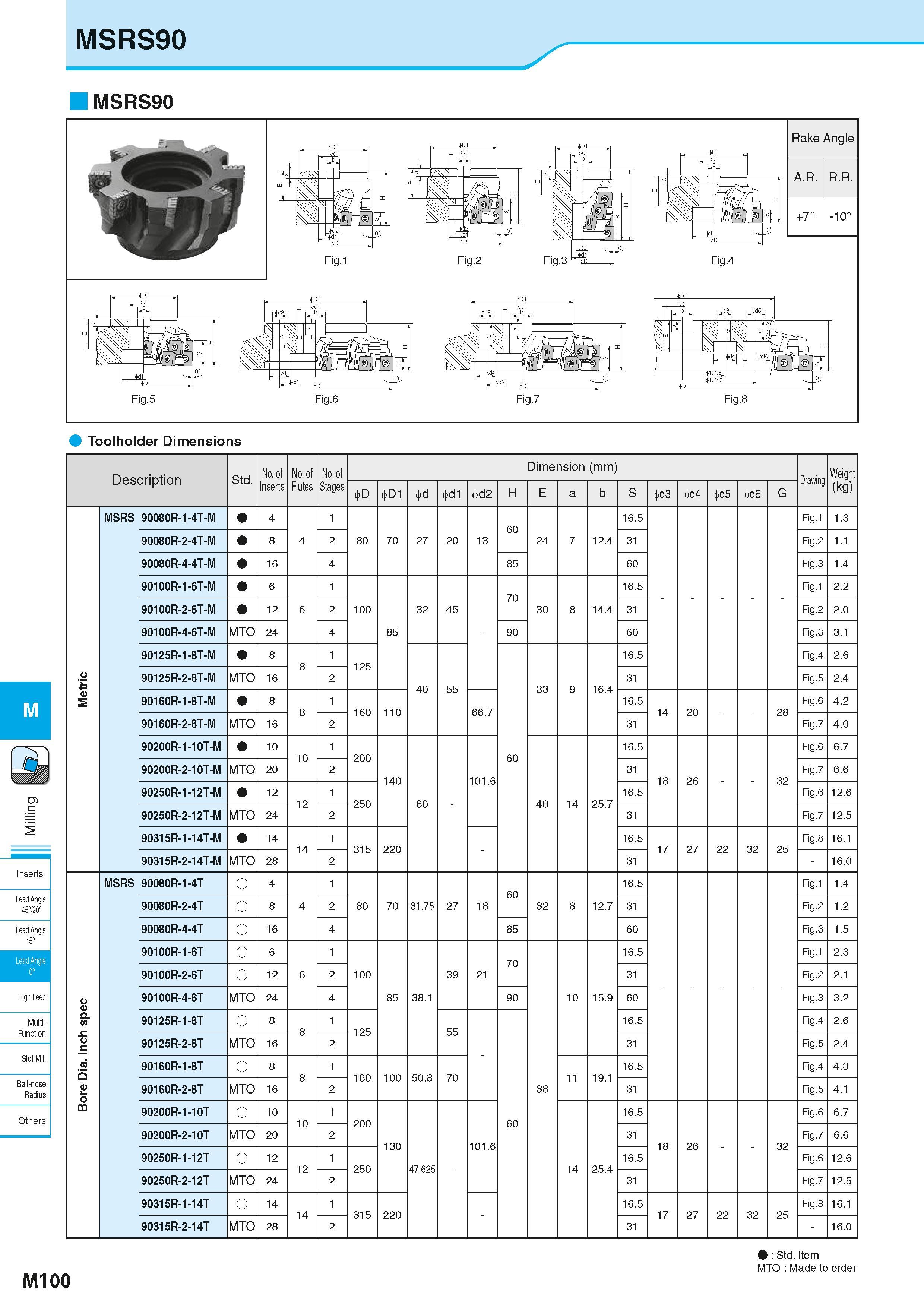 786 MSRS90 MSRS90 Toolholder Dimensions M Inserts Lead Angle 45°/20° Lead Angle 15° High Feec Multi- Function Slot Mill Ball-nose Radius Others Descr Каталог KYOCERA 2016 Металлорежущий станочный инструмент Сменные режущие пластины Токарные резцы Расточные державки Фрезы с СРП и твердосплавные Сборные сверла Стр. M100