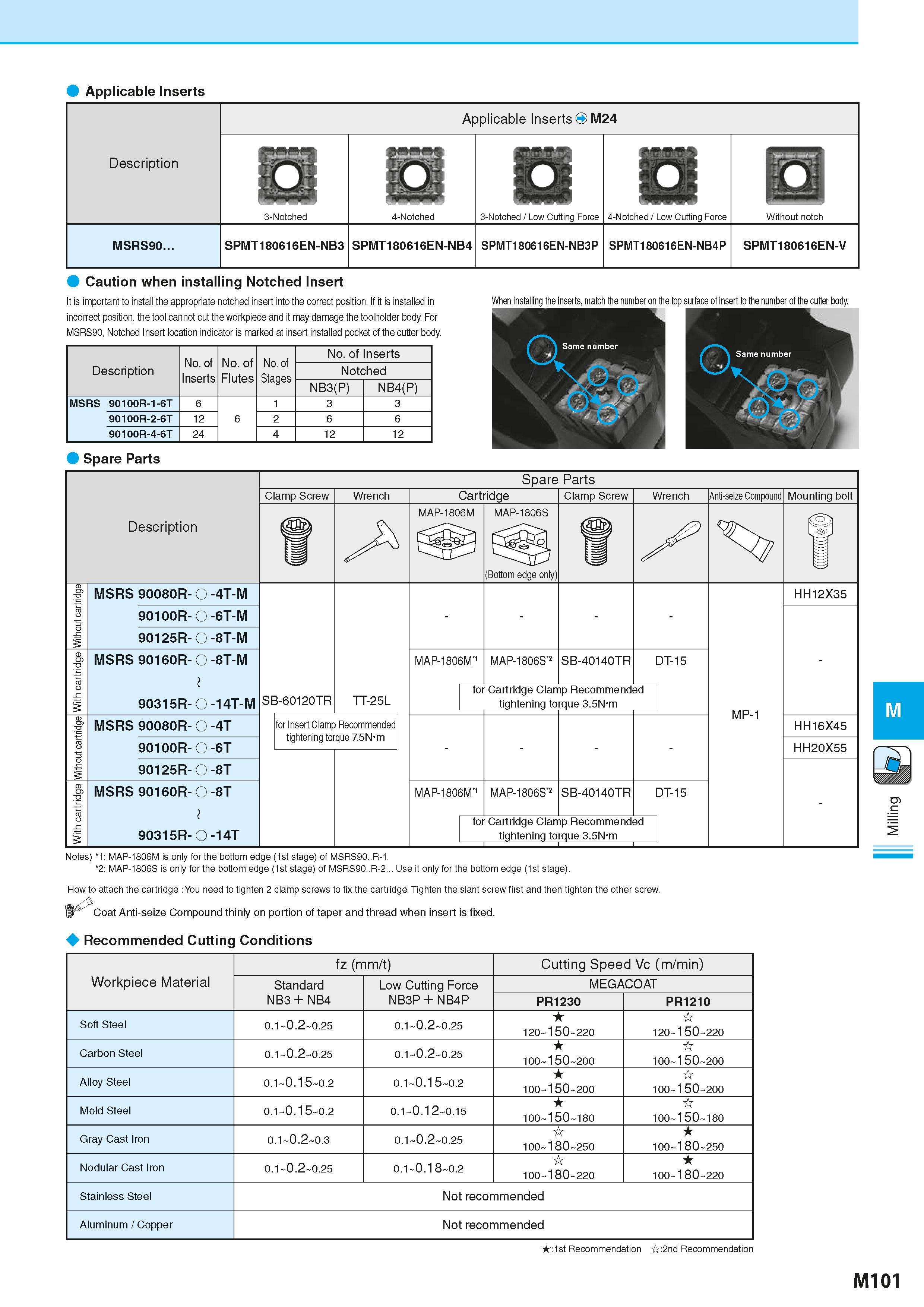 787 Applicable Inserts Description Applicable Inserts O M24 3-Notched / Low Cutting Force 4-Notched / Low Cutting Force Without notch MSRS90 SPMT1806 Каталог KYOCERA 2016 Металлорежущий станочный инструмент Сменные режущие пластины Токарные резцы Расточные державки Фрезы с СРП и твердосплавные Сборные сверла Стр. M101
