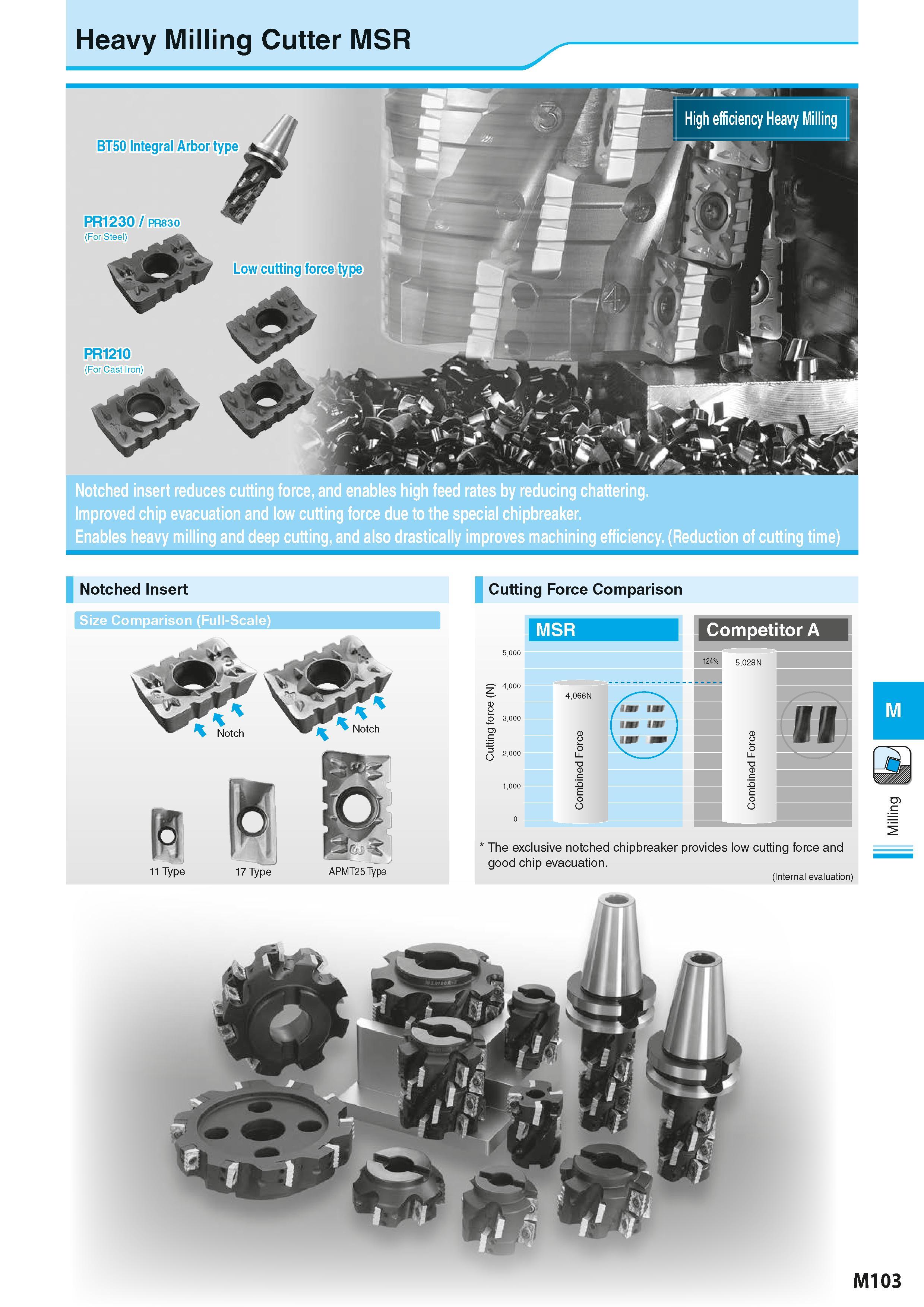 789 Heavy Milling Cutter MSR Notched insert reduces cutting force, and enables high feed rates by reducing chattering Improved chip evacuation and lo Каталог KYOCERA 2016 Металлорежущий станочный инструмент Сменные режущие пластины Токарные резцы Расточные державки Фрезы с СРП и твердосплавные Сборные сверла Стр. M103
