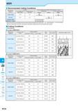 792 MSR M Inserts Lead Angle 45°/20° Lead Angle 15° Lead Angle 0° High Feed Multi- Function Slot Mill Ball-nose Radius Recommended Cutting Conditions Каталог KYOCERA 2016 Металлорежущий станочный инструмент Сменные режущие пластины Токарные резцы Расточные державки Фрезы с СРП и твердосплавные Сборные сверла Стр. M106
