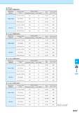 793 2) Slotting In case of MSR100R-1 Workpiece Overhang Length Cutting Conditions apxae Chip Evacuation Material A (mm) Cutting Speed Vc (m/min) Feed Каталог KYOCERA 2016 Металлорежущий станочный инструмент Сменные режущие пластины Токарные резцы Расточные державки Фрезы с СРП и твердосплавные Сборные сверла Стр. M107
