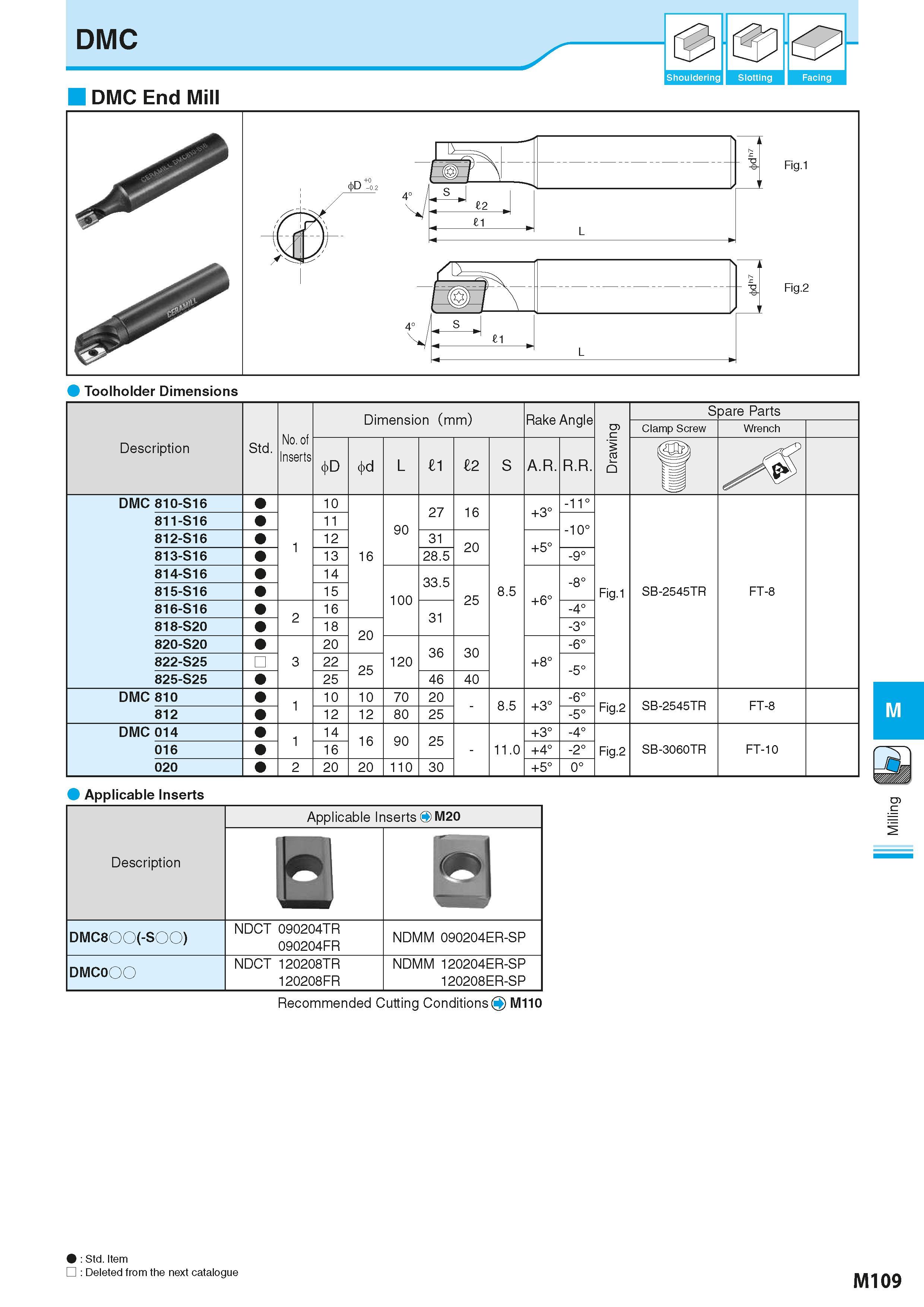 795 DMC DMC End Mill Shouldering Slotting Facing Toolholder Dimensions Applicable Inserts Description Applicable Inserts O M20 1 B J dmc8oo(-soo) NDC Каталог KYOCERA 2016 Металлорежущий станочный инструмент Сменные режущие пластины Токарные резцы Расточные державки Фрезы с СРП и твердосплавные Сборные сверла Стр. M109