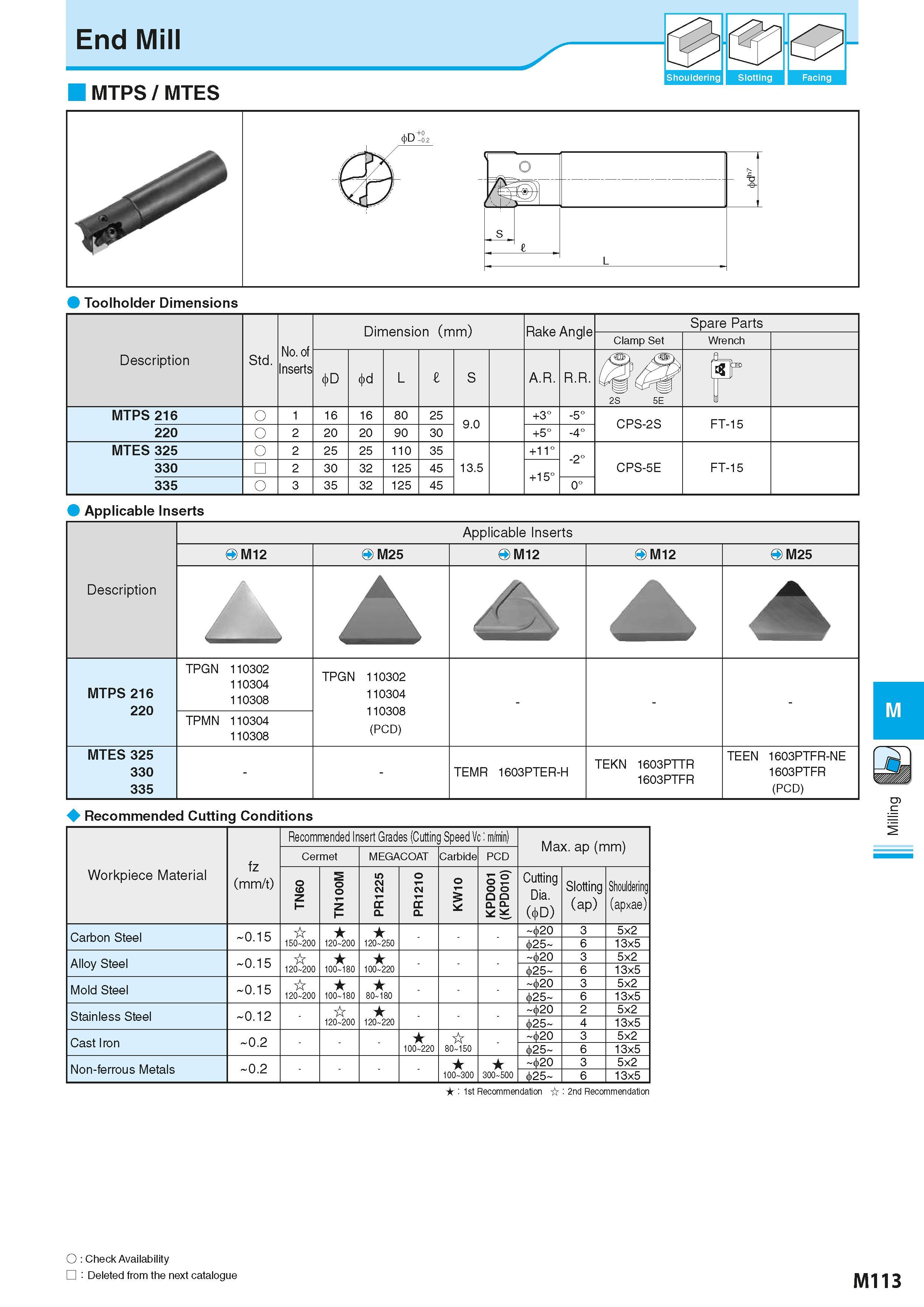 799 Shouldering Slotting Facing MTPS / MTES ( y o i p -& S e L Toolholder Dimensions Description Обозначение инструмента для заказа Std No of Inserts Каталог KYOCERA 2016 Металлорежущий станочный инструмент Сменные режущие пластины Токарные резцы Расточные державки Фрезы с СРП и твердосплавные Сборные сверла Стр. M113