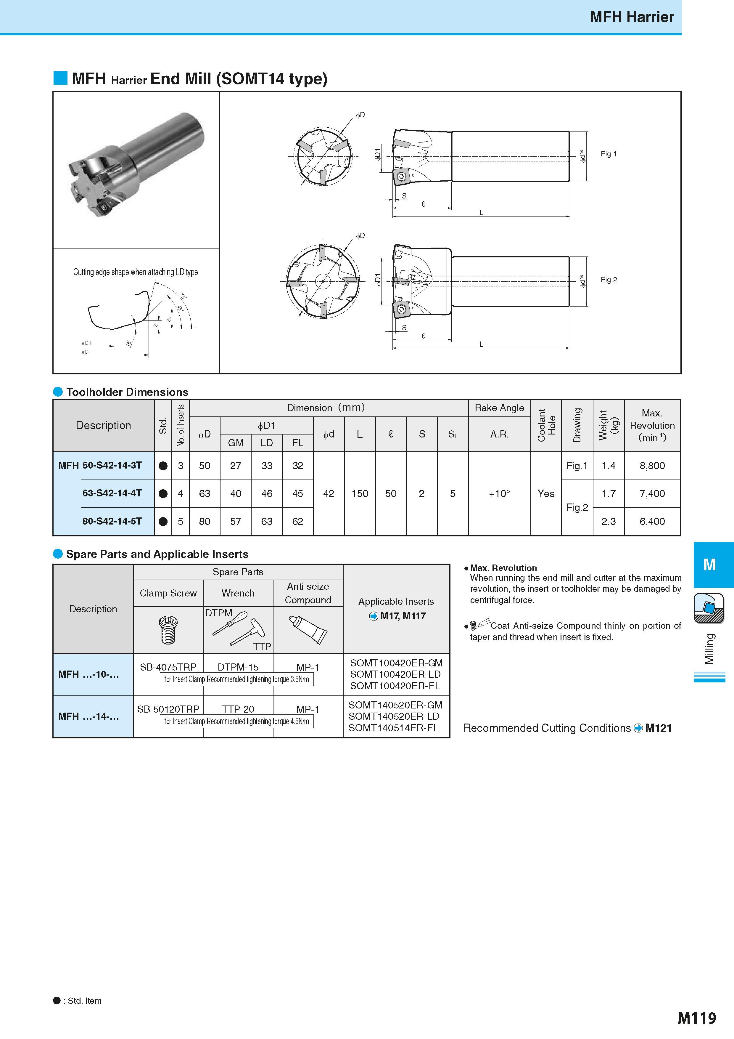 805 MFH Harrier MFH Harrier End Mill (SOMT14 type) Toolholder Dimensions Description 6 co No of Inserts Dimension (mm) Размеры инструмента указаны в Каталог KYOCERA 2016 Металлорежущий станочный инструмент Сменные режущие пластины Токарные резцы Расточные державки Фрезы с СРП и твердосплавные Сборные сверла Стр. M119