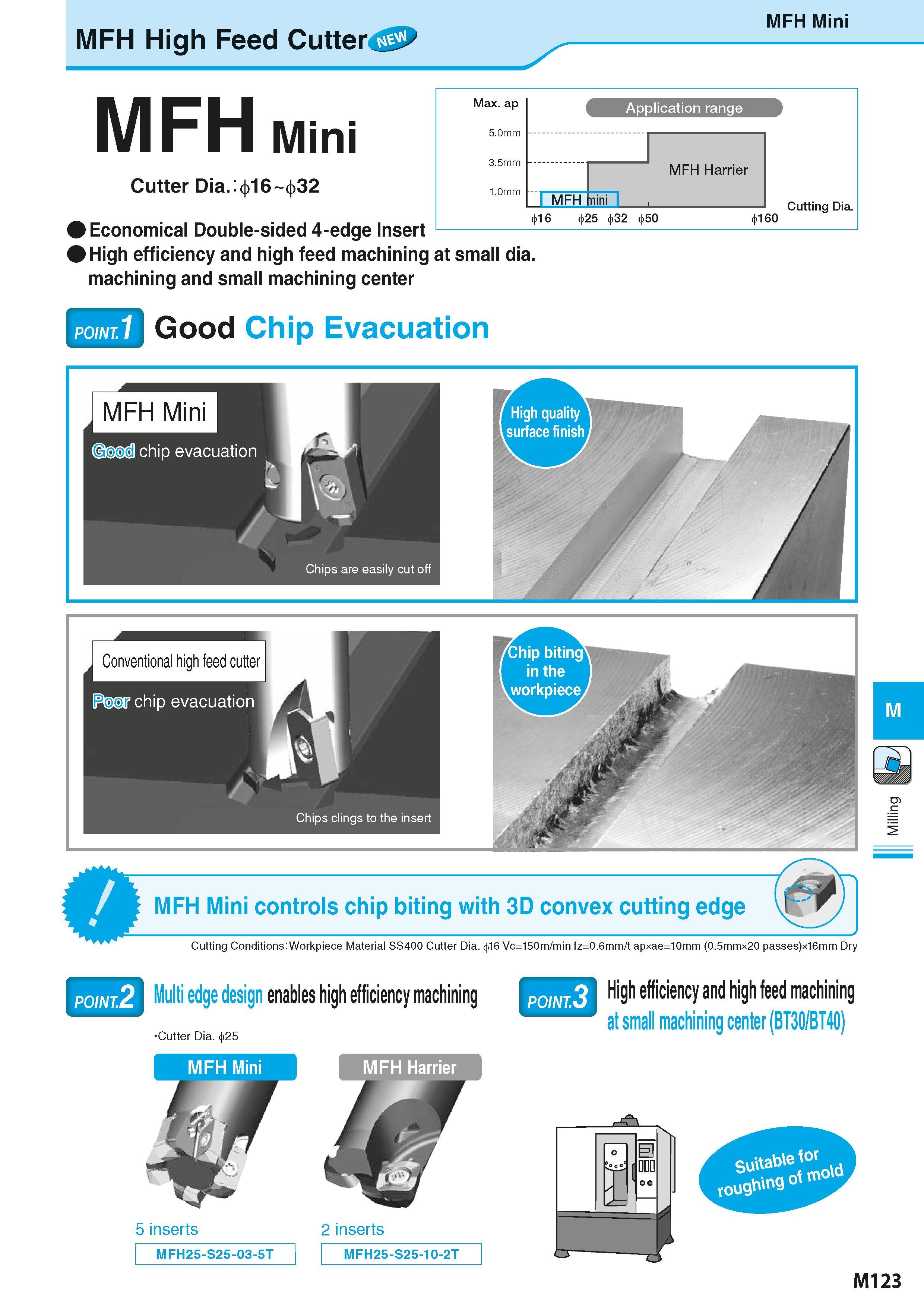 809 MFH High Feed Cutter MFH Mini MFH Mini Cutter Dia : 16 32 Economical Double-sided 4-edge Insert High efficiency and high feed machining at small Каталог KYOCERA 2016 Металлорежущий станочный инструмент Сменные режущие пластины Токарные резцы Расточные державки Фрезы с СРП и твердосплавные Сборные сверла Стр. M123