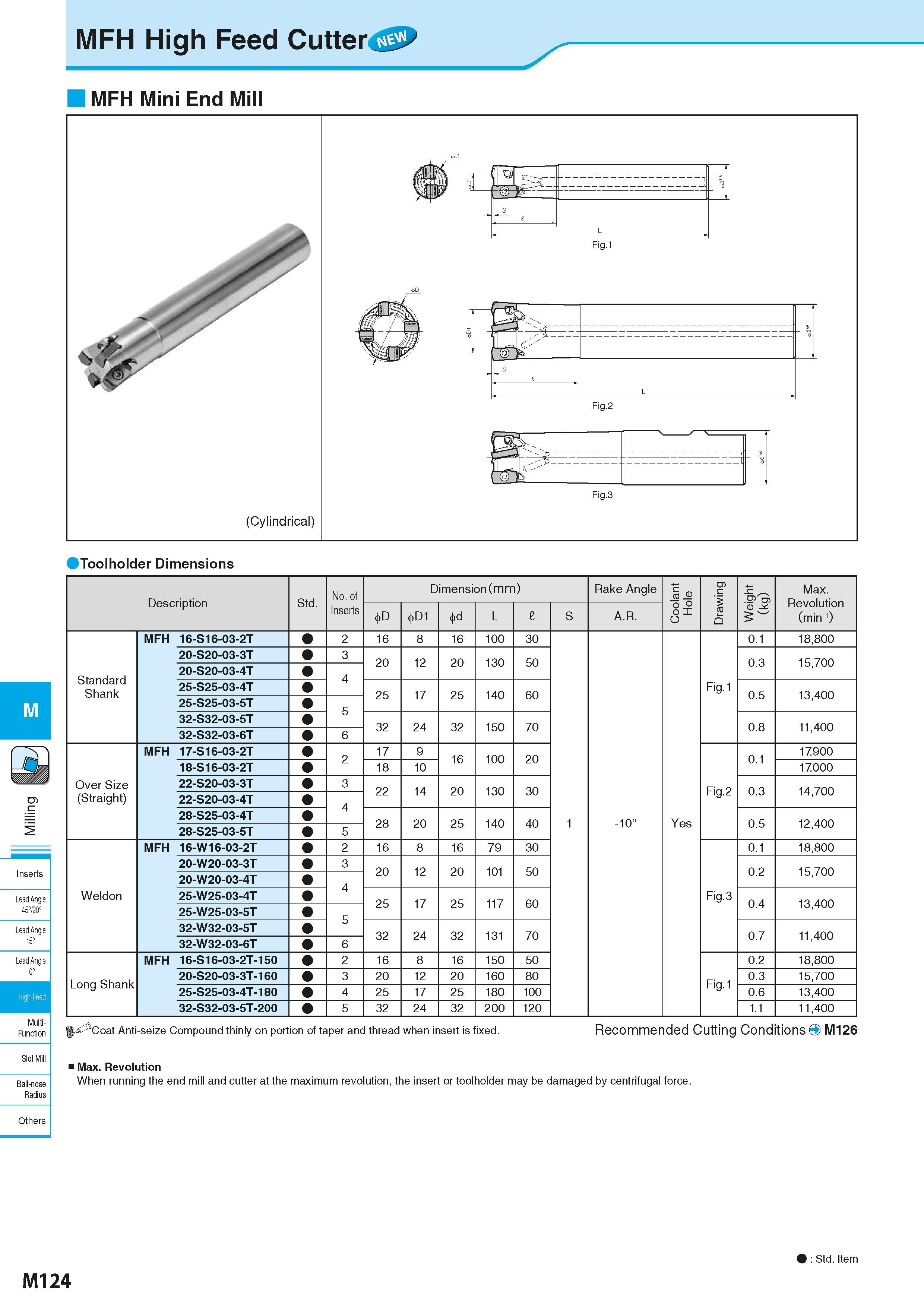 810 MFH High Feed Cutter 0> MFH Mini End Mill Toolholder Dimensions Std No of Dimension (mm) Размеры инструмента указаны в мм Rake Angle Coolant Hole Каталог KYOCERA 2016 Металлорежущий станочный инструмент Сменные режущие пластины Токарные резцы Расточные державки Фрезы с СРП и твердосплавные Сборные сверла Стр. M124
