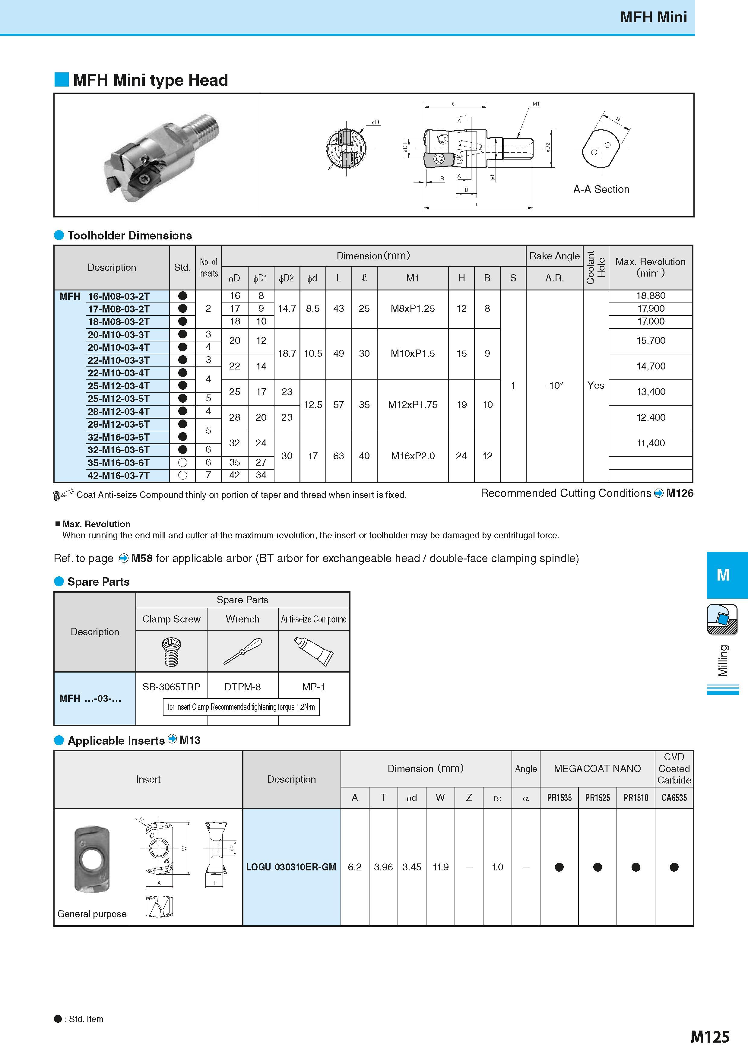 811 MFH Mini MFH Mini type Head Toolholder Dimensions Description Обозначение инструмента для заказа Std No of Dimensio((mm) Rake Angle Coolant Hole Каталог KYOCERA 2016 Металлорежущий станочный инструмент Сменные режущие пластины Токарные резцы Расточные державки Фрезы с СРП и твердосплавные Сборные сверла Стр. M125