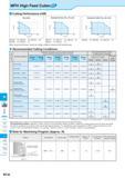 812 MFH High Feed Cutter Cutting Performance (GM) Standard (Cutter Dia fl6 22) fz (mm/t) Standard (Cutter Dia 25 32) fz (mm/t) MFH20 -4T, MFH22 -4T, Каталог KYOCERA 2016 Металлорежущий станочный инструмент Сменные режущие пластины Токарные резцы Расточные державки Фрезы с СРП и твердосплавные Сборные сверла Стр. M126