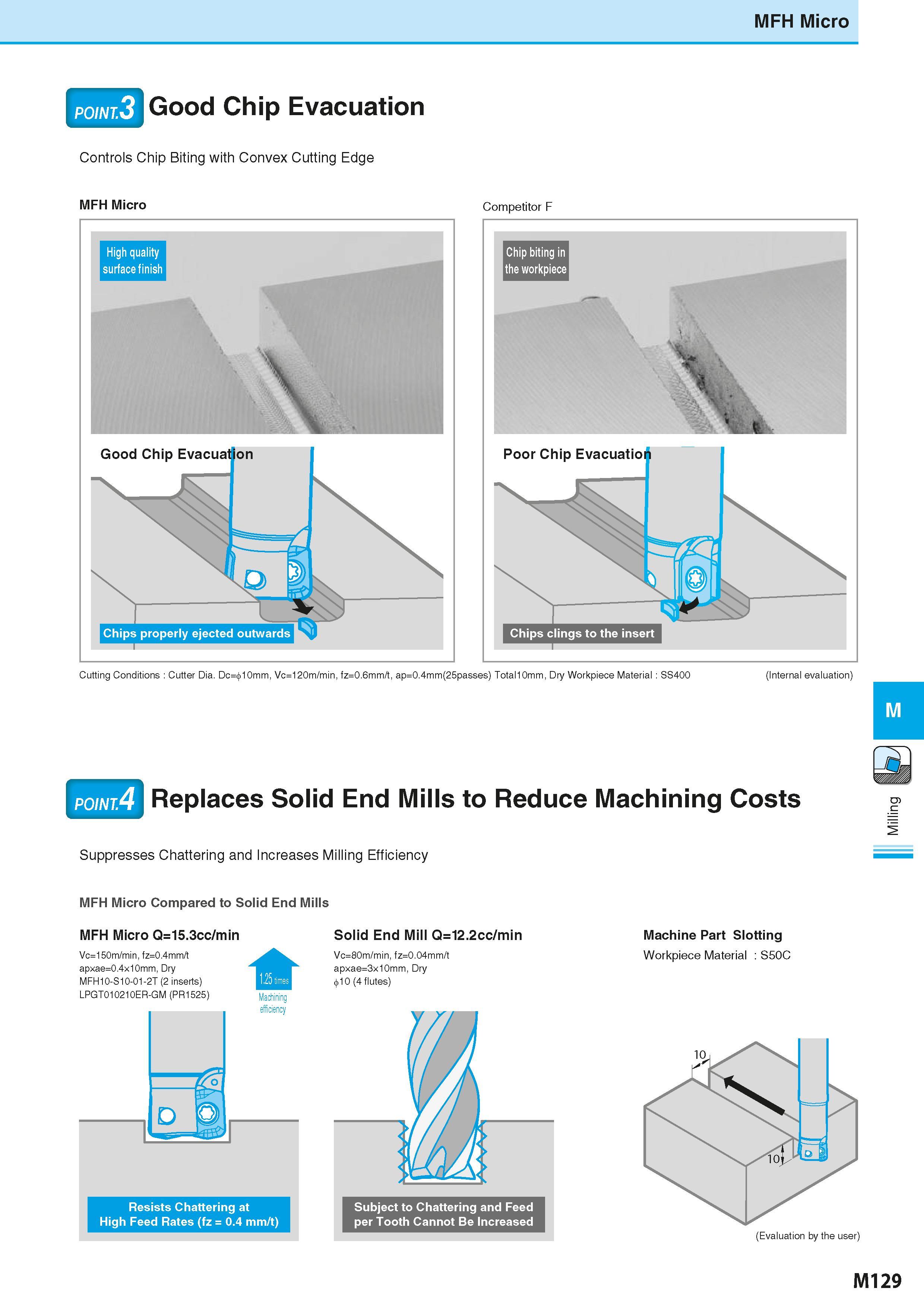 815 MFH Micro Good Chip Evacuation Controls Chip Biting with Convex Cutting Edge MFH Micro Competitor F Chip biting in the workpiece Poor Chip Evacua Каталог KYOCERA 2016 Металлорежущий станочный инструмент Сменные режущие пластины Токарные резцы Расточные державки Фрезы с СРП и твердосплавные Сборные сверла Стр. M129
