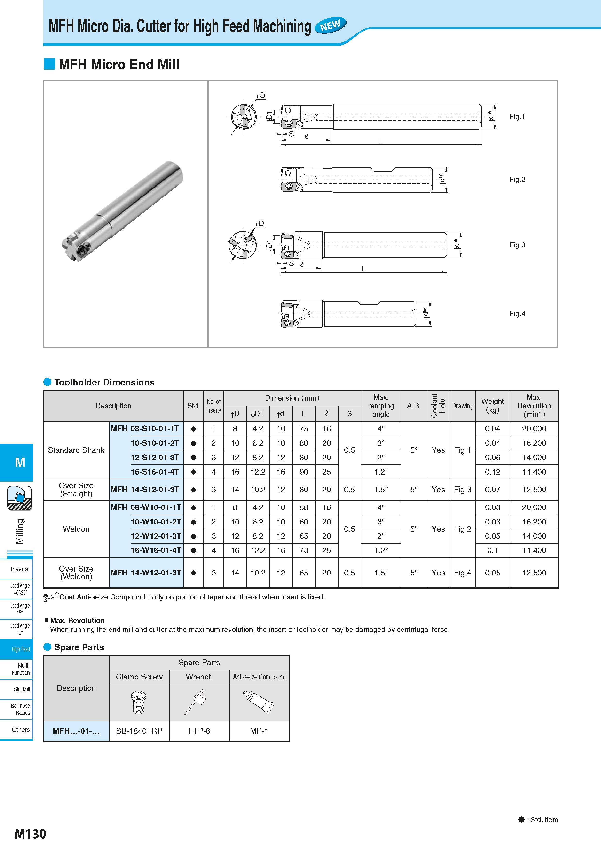 816 MFH Micro Dia Cutter for High Feed Machining MFH Micro End Mill Toolholder Dimensions Description Обозначение инструмента для заказа Std No of Di Каталог KYOCERA 2016 Металлорежущий станочный инструмент Сменные режущие пластины Токарные резцы Расточные державки Фрезы с СРП и твердосплавные Сборные сверла Стр. M130
