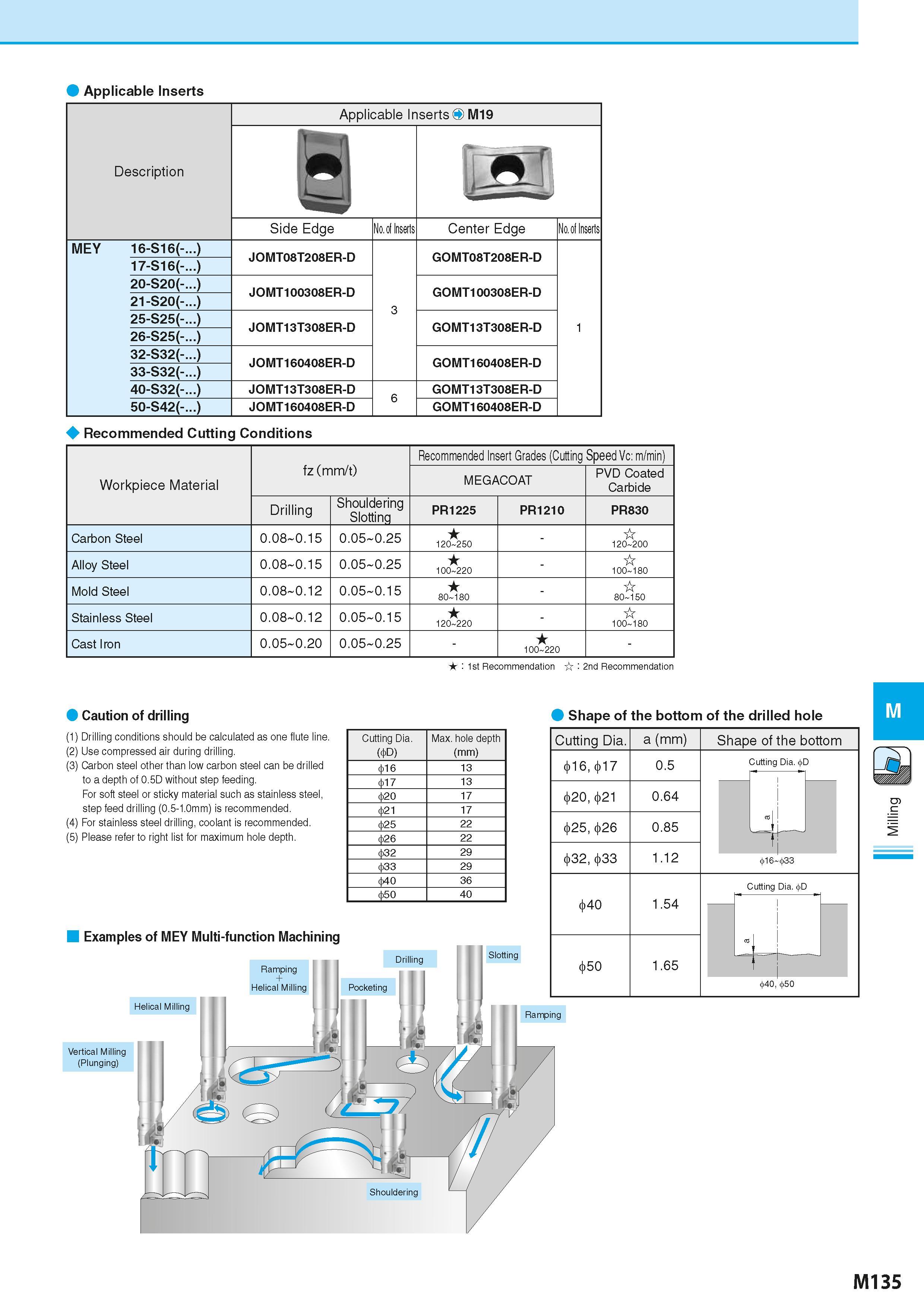 821 Applicable Inserts Description Applicable Inserts 4 M19 Side Edge No ol Inserts Center Edge MEY 16-S16(- 17-S16(- 20-S20(- 21-S20(- 25-S25(- 26-S Каталог KYOCERA 2016 Металлорежущий станочный инструмент Сменные режущие пластины Токарные резцы Расточные державки Фрезы с СРП и твердосплавные Сборные сверла Стр. M135