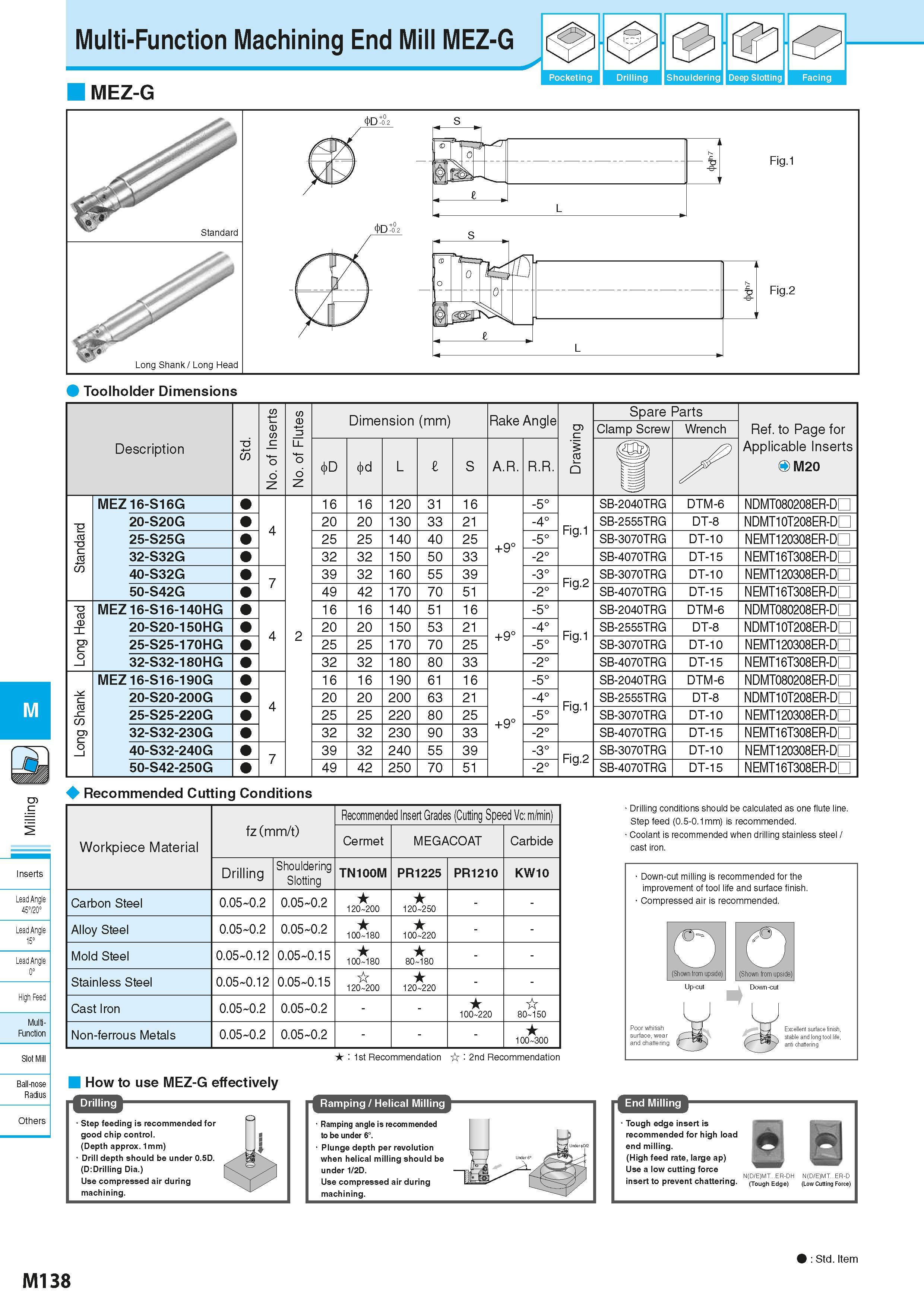 824 Toolholder Dimensions M Inserts Lead Angle 45720° Lead Angle 15° Lead Angle 0° High Feec Multi- Function Slot Mill Ball-nose Radius Others Descri Каталог KYOCERA 2016 Металлорежущий станочный инструмент Сменные режущие пластины Токарные резцы Расточные державки Фрезы с СРП и твердосплавные Сборные сверла Стр. M138