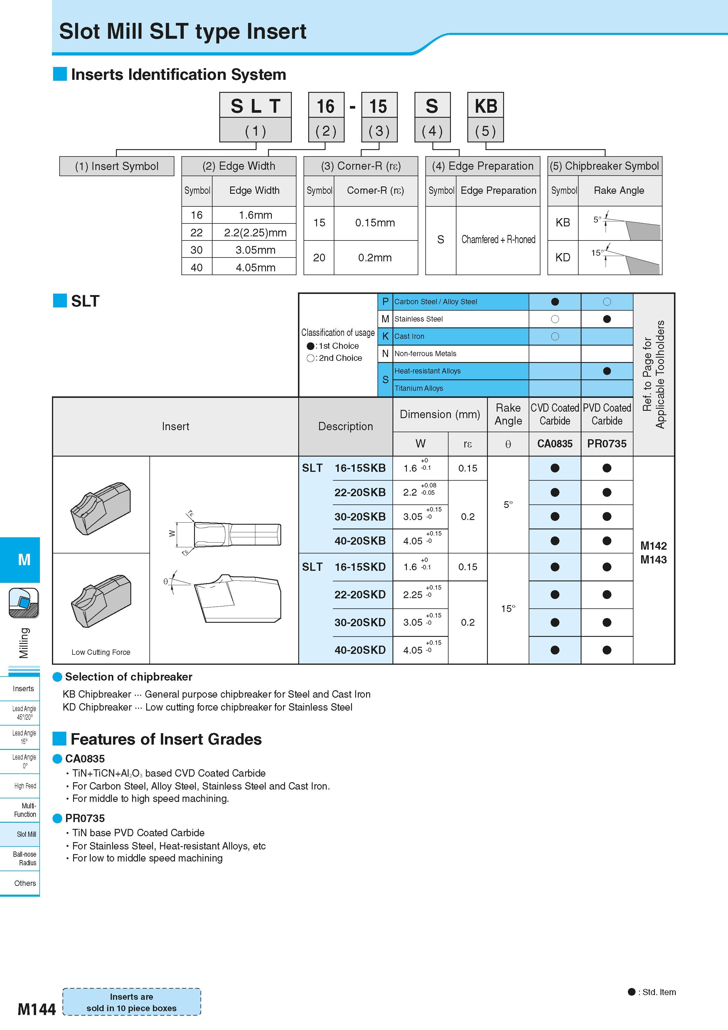 830 Slot Mill SLT type Insert Inserts Identification System Lead Angle 45720° Lead Angle 15° Lead Angle 0° High Feec Multi- Function Ball-nose Radius Каталог KYOCERA 2016 Металлорежущий станочный инструмент Сменные режущие пластины Токарные резцы Расточные державки Фрезы с СРП и твердосплавные Сборные сверла Стр. M144