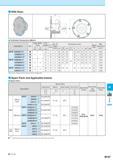 833 With Boss Toolholder Dimensions (Metric) Description Обозначение инструмента для заказа Std Edge Width (mm) Slot Depth No of Inserts No of Edge L Каталог KYOCERA 2016 Металлорежущий станочный инструмент Сменные режущие пластины Токарные резцы Расточные державки Фрезы с СРП и твердосплавные Сборные сверла Стр. M147
