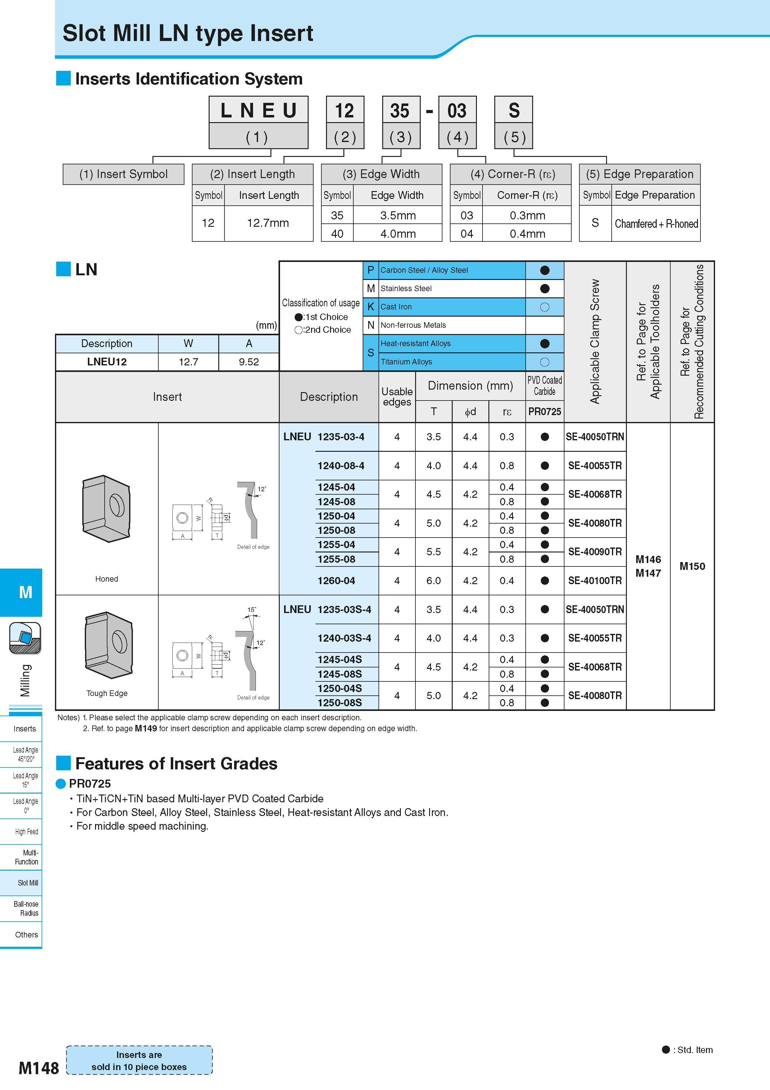 834 Slot Mill LN type Insert Inserts Identification System LNEU 12 35 - 03 S (1) (2) (3) (4) (5) 1 1 I 1 I i I i (1) Insert Symbol (2) Insert Length Каталог KYOCERA 2016 Металлорежущий станочный инструмент Сменные режущие пластины Токарные резцы Расточные державки Фрезы с СРП и твердосплавные Сборные сверла Стр. M148