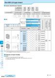 834 Slot Mill LN type Insert Inserts Identification System LNEU 12 35 - 03 S (1) (2) (3) (4) (5) 1 1 I 1 I i I i (1) Insert Symbol (2) Insert Length Каталог KYOCERA 2016 Металлорежущий станочный инструмент Сменные режущие пластины Токарные резцы Расточные державки Фрезы с СРП и твердосплавные Сборные сверла Стр. M148