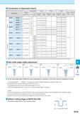 835 Combination of Applicable Inserts Clamp Screw (Standard attachment parts) Edge Width A Line B Line C Line Wrench for Clamp Screw Tightening Torqu Каталог KYOCERA 2016 Металлорежущий станочный инструмент Сменные режущие пластины Токарные резцы Расточные державки Фрезы с СРП и твердосплавные Сборные сверла Стр. M149