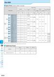 844 Slot Mill M Inserts Lead Angle 45°/20° Lead Angle 15° Lead Angle 0° High Feec Multi- Function Slot Mill Ball-nose Radius Others Spare Parts (comm Каталог KYOCERA 2016 Металлорежущий станочный инструмент Сменные режущие пластины Токарные резцы Расточные державки Фрезы с СРП и твердосплавные Сборные сверла Стр. M158