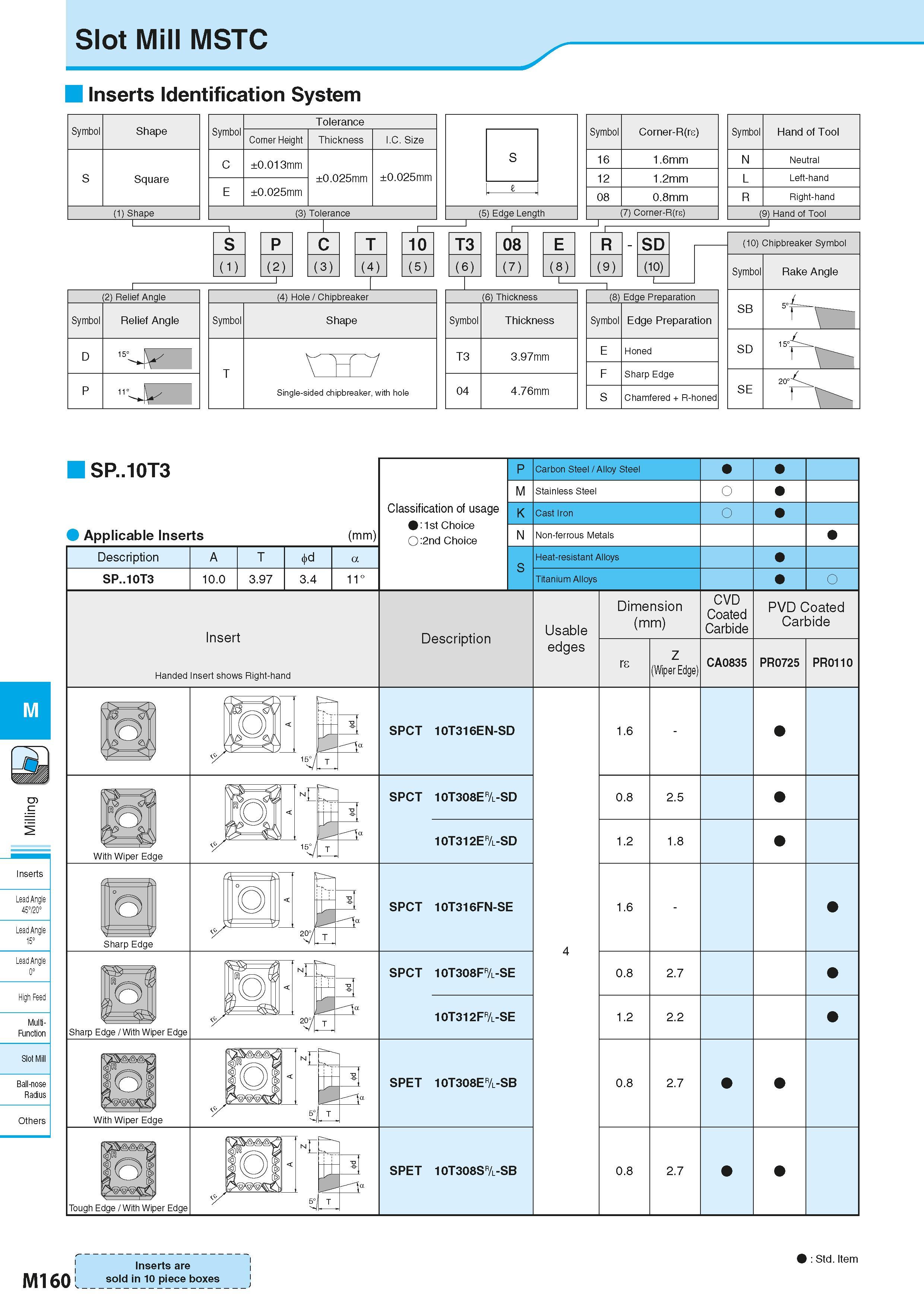 846 Slot Mill MSTC Inserts Identification System Symbol Shape S Square (1) Shape Symbol Tolerance Corner Height Thickness I C Size C ±0 013mm ±0 025m Каталог KYOCERA 2016 Металлорежущий станочный инструмент Сменные режущие пластины Токарные резцы Расточные державки Фрезы с СРП и твердосплавные Сборные сверла Стр. M160