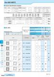 846 Slot Mill MSTC Inserts Identification System Symbol Shape S Square (1) Shape Symbol Tolerance Corner Height Thickness I C Size C ±0 013mm ±0 025m Каталог KYOCERA 2016 Металлорежущий станочный инструмент Сменные режущие пластины Токарные резцы Расточные державки Фрезы с СРП и твердосплавные Сборные сверла Стр. M160