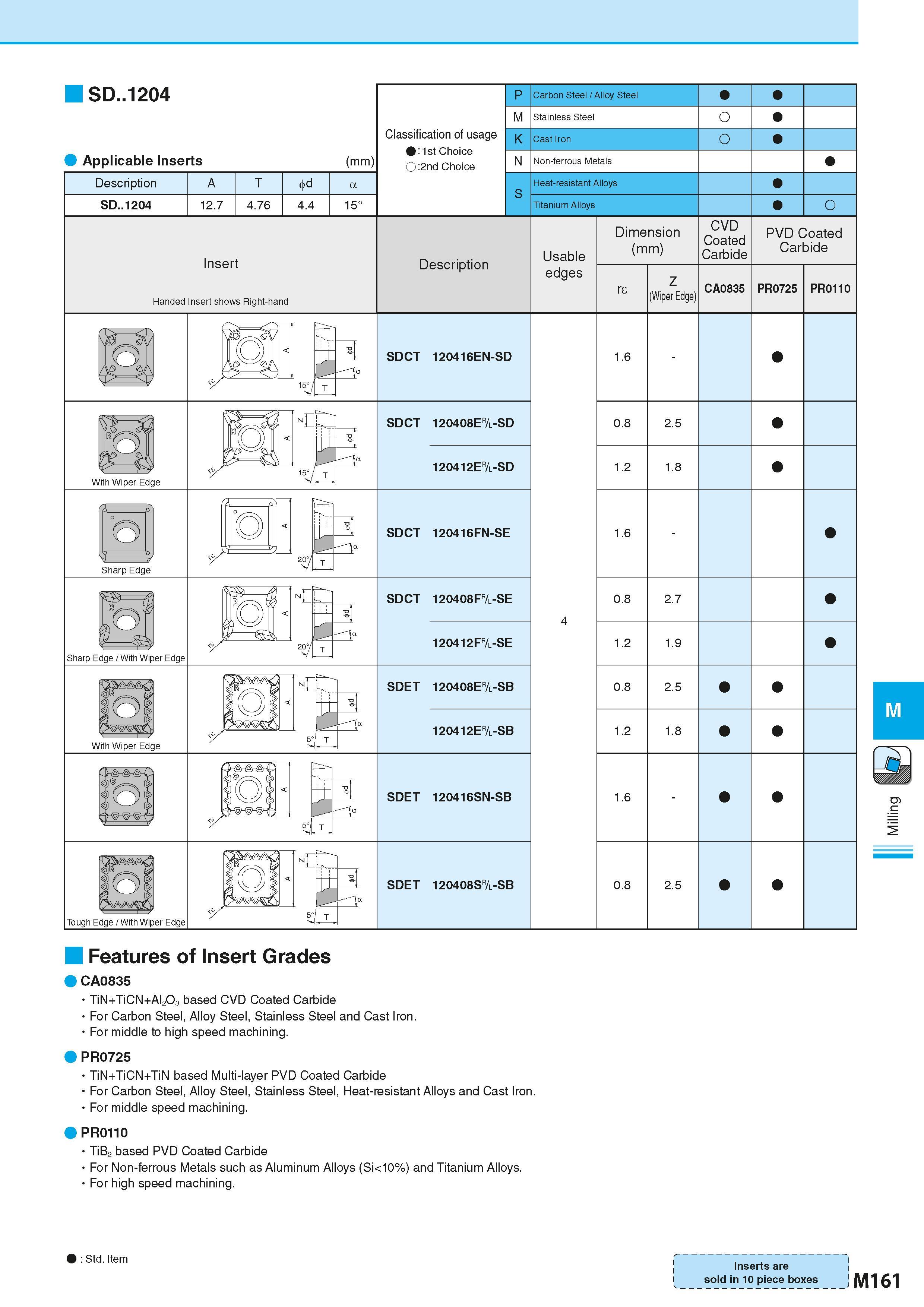 847 Features of Insert Grades CA0835 - TiN+TiCN+Al2O3 based CVD Coated Carbide - For Carbon Steel, Alloy Steel, Stainless Steel and Cast Iron - For m Каталог KYOCERA 2016 Металлорежущий станочный инструмент Сменные режущие пластины Токарные резцы Расточные державки Фрезы с СРП и твердосплавные Сборные сверла Стр. M161