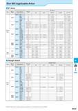 851 Slot Mill Applicable Arbor BT Arbor Ref to Page Bore Dia (+d) BT Arbor Type Description BIG MST NIKKEN SHOWA NT TOOL MSTA 63N 16 BTOO-SCA16 BTOO- Каталог KYOCERA 2016 Металлорежущий станочный инструмент Сменные режущие пластины Токарные резцы Расточные державки Фрезы с СРП и твердосплавные Сборные сверла Стр. M165