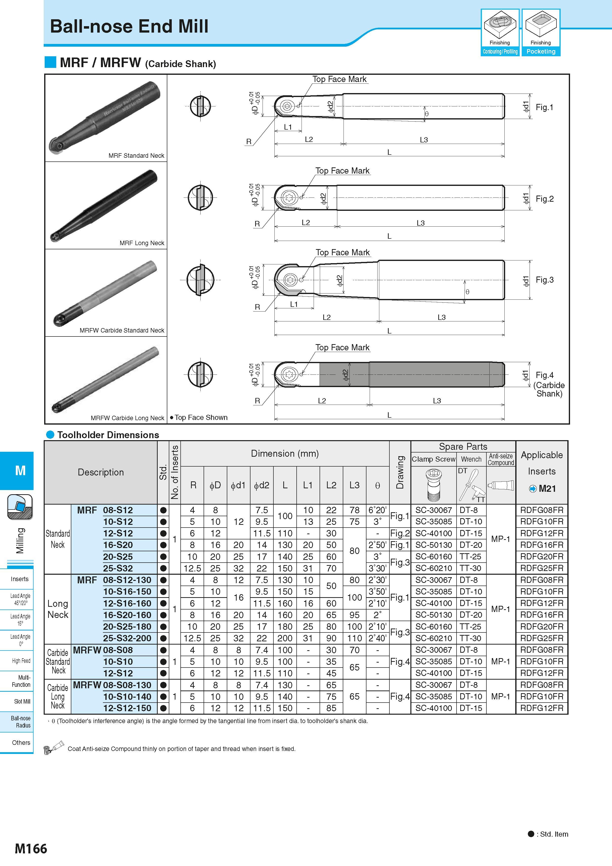 852 Ball-nose End Mill MRF / MRFW (Carbide Shank) Finishing Finishing Contouring / Profiling Pocketing MRF Standard Neck MRF Long Neck MRFW Carbide S Каталог KYOCERA 2016 Металлорежущий станочный инструмент Сменные режущие пластины Токарные резцы Расточные державки Фрезы с СРП и твердосплавные Сборные сверла Стр. M166