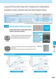 855 Long tool life by wide lineup with 4 grades and 3 chipbreakers, available for steel, stainless steel and heat-resistant alloys Workpiece Material Каталог KYOCERA 2016 Металлорежущий станочный инструмент Сменные режущие пластины Токарные резцы Расточные державки Фрезы с СРП и твердосплавные Сборные сверла Стр. M169