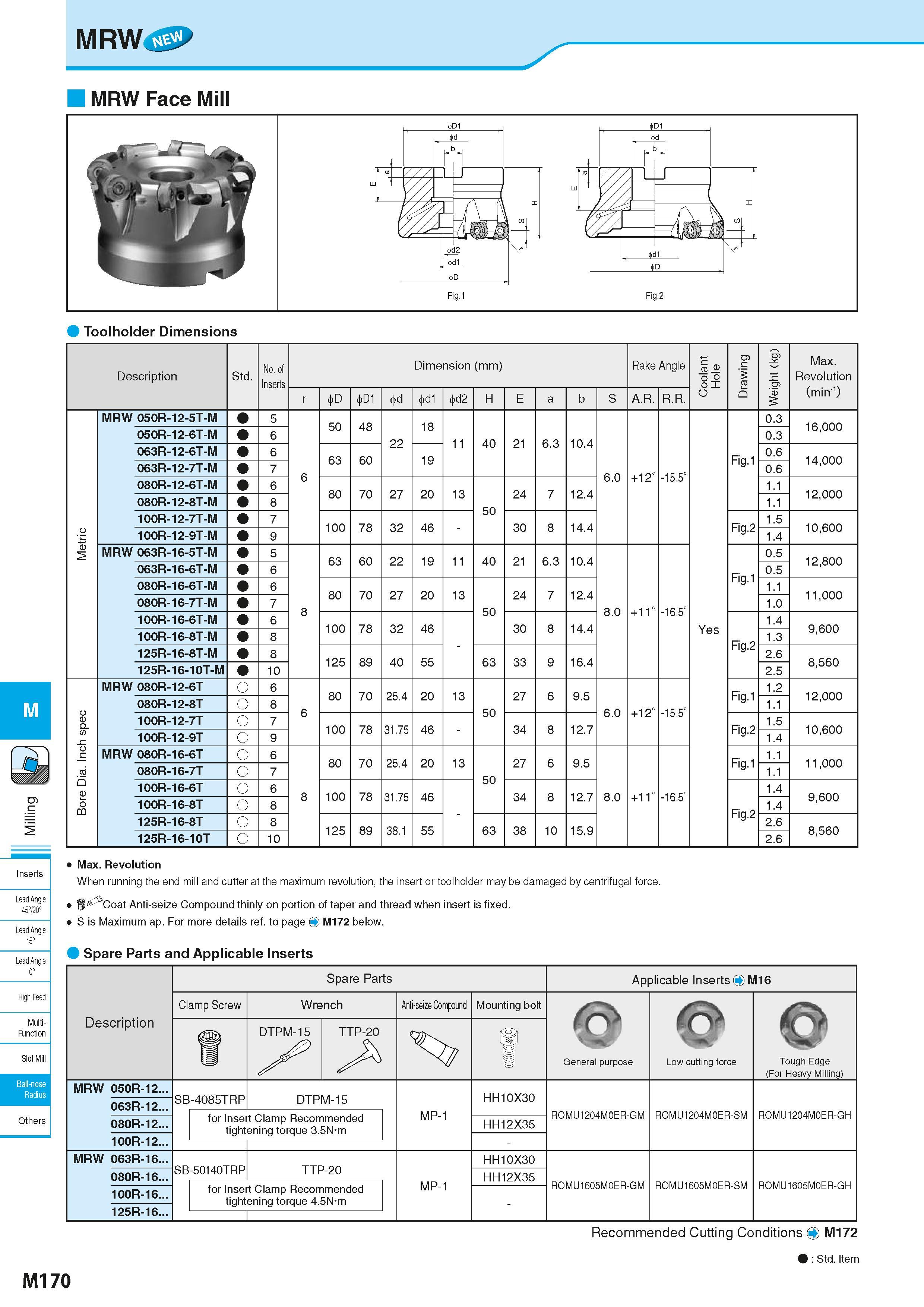 856 MRW Face Mill Toolholder Dimensions M Inserts Lead Angle 45720° Lead Angle 15° Lead Angle 0° High Feec Multi- Function Slot Mill Ball-nose Radius Каталог KYOCERA 2016 Металлорежущий станочный инструмент Сменные режущие пластины Токарные резцы Расточные державки Фрезы с СРП и твердосплавные Сборные сверла Стр. M170