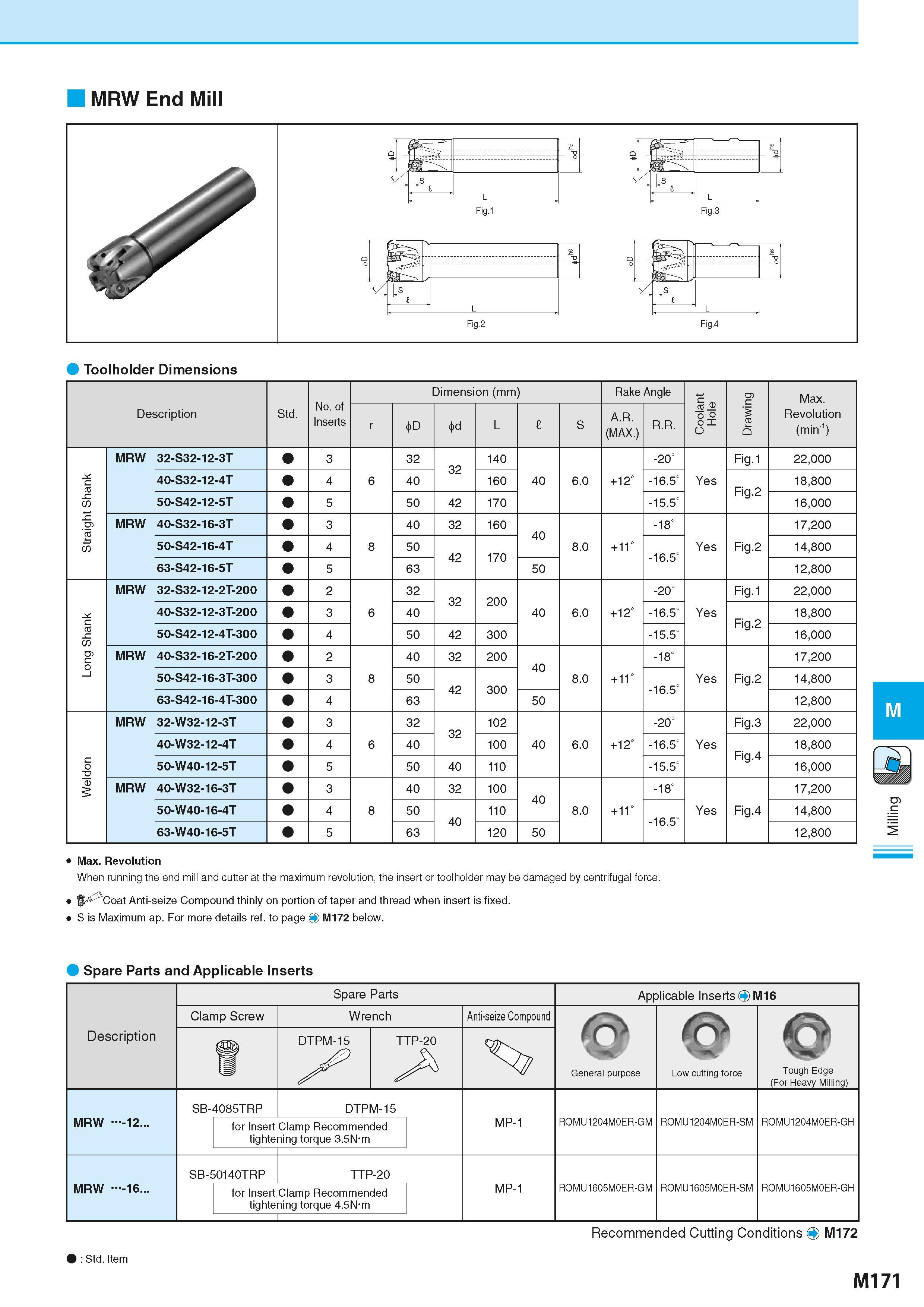 857 MRW End Mill Toolholder Dimensions Description Обозначение инструмента для заказа Std No of Inserts Dimension (mm) Размеры инструмента указаны в Каталог KYOCERA 2016 Металлорежущий станочный инструмент Сменные режущие пластины Токарные резцы Расточные державки Фрезы с СРП и твердосплавные Сборные сверла Стр. M171