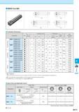 857 MRW End Mill Toolholder Dimensions Description Обозначение инструмента для заказа Std No of Inserts Dimension (mm) Размеры инструмента указаны в Каталог KYOCERA 2016 Металлорежущий станочный инструмент Сменные режущие пластины Токарные резцы Расточные державки Фрезы с СРП и твердосплавные Сборные сверла Стр. M171