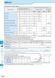 858 MRW M Inserts Lead Angle 45°/20° Lead Angle 15° Lead Angle 0° High Feed Multi- Function Slot Mill Ball-nose Radius Recommended Cutting Conditions Каталог KYOCERA 2016 Металлорежущий станочный инструмент Сменные режущие пластины Токарные резцы Расточные державки Фрезы с СРП и твердосплавные Сборные сверла Стр. M172