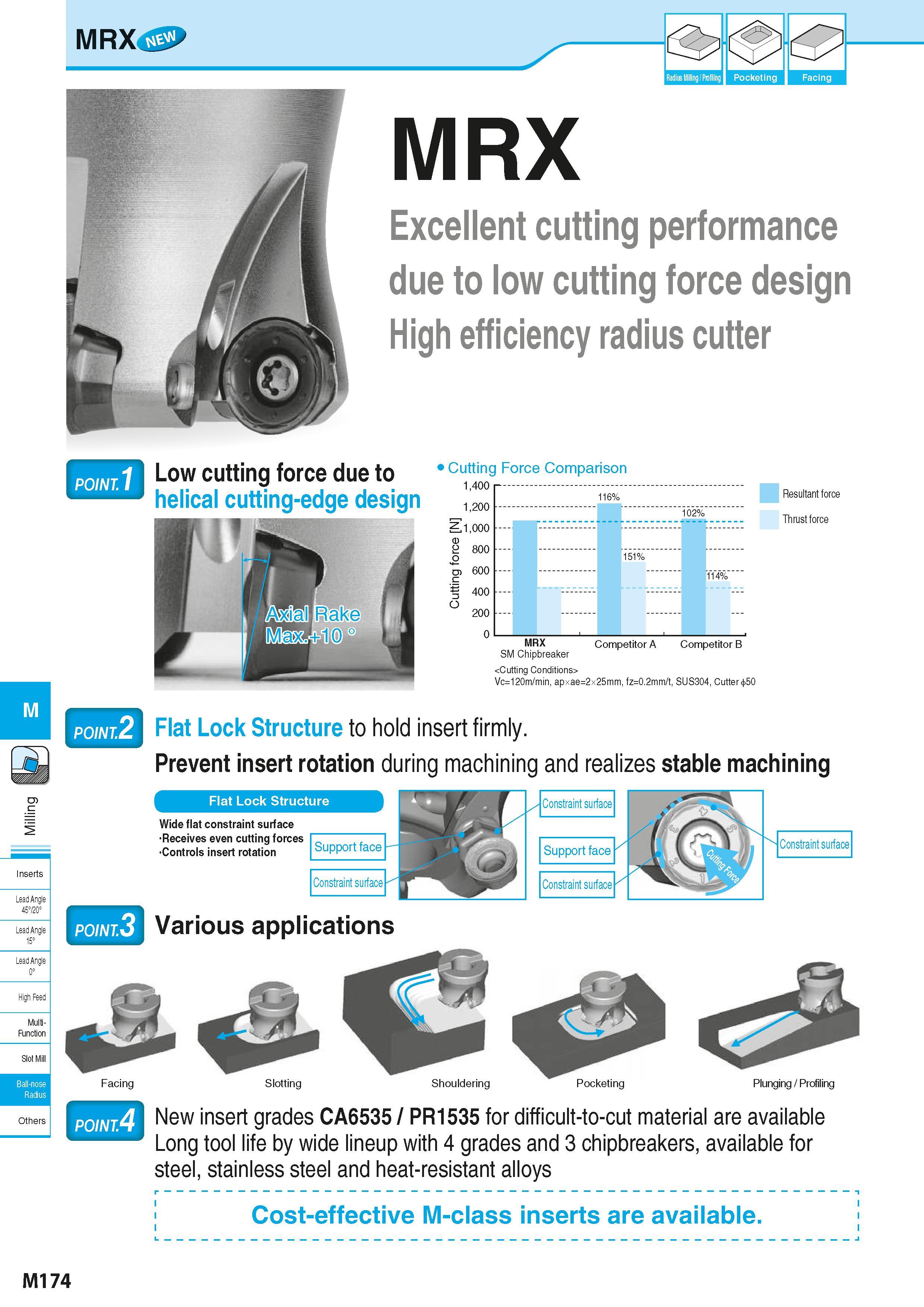 860 M Inserts Lead Angle 45°/20° Lead Angle 15° Lead Angle 0° High Feed Multi- Function Slot Mill Ball-nose Radius MRX > Pocketing I Facing MRX Excel Каталог KYOCERA 2016 Металлорежущий станочный инструмент Сменные режущие пластины Токарные резцы Расточные державки Фрезы с СРП и твердосплавные Сборные сверла Стр. M174