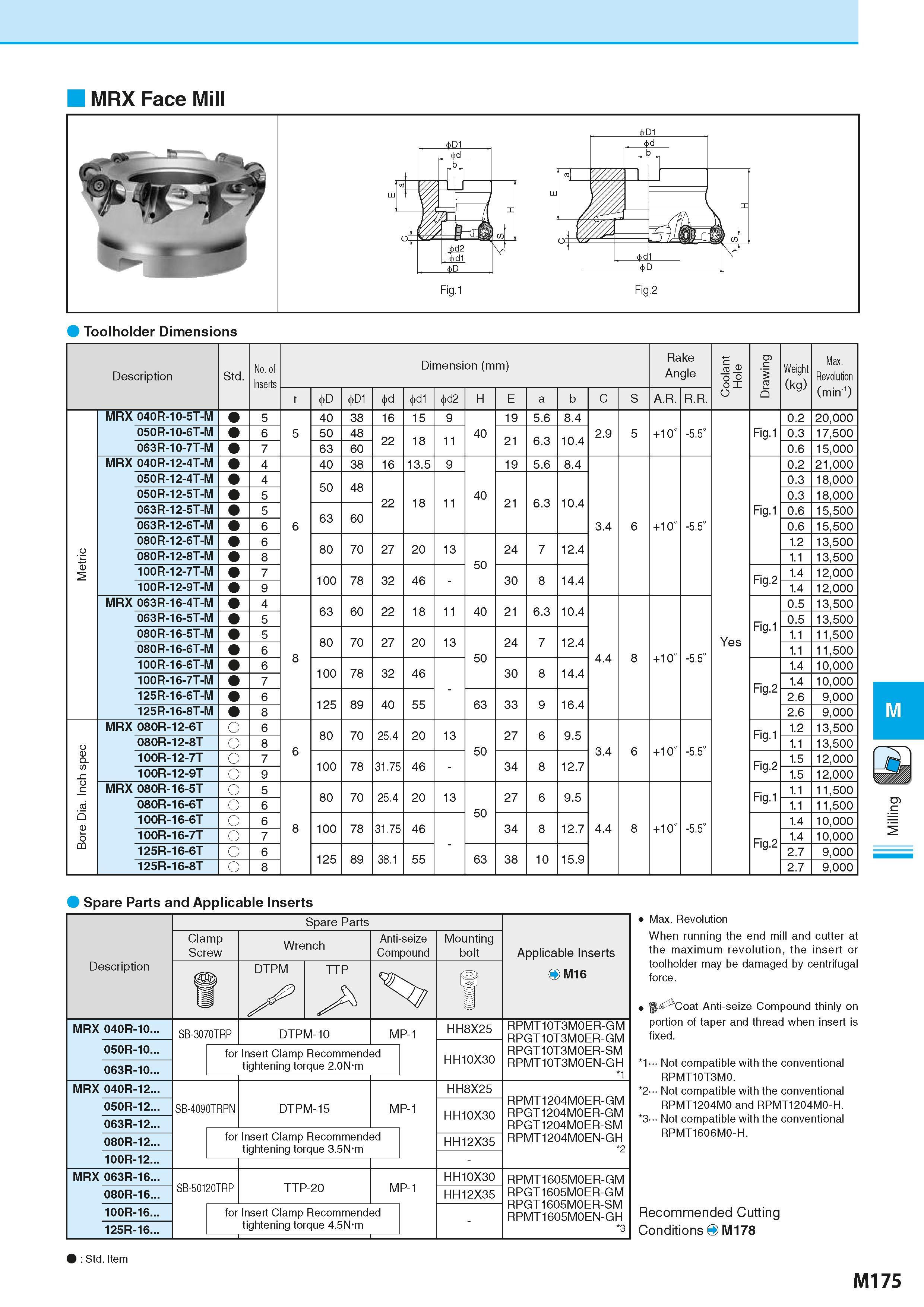 861 MRX Face Mill Toolholder Dimensions Description Обозначение инструмента для заказа Std No of Inserts Dimension (mm) Размеры инструмента указаны в Каталог KYOCERA 2016 Металлорежущий станочный инструмент Сменные режущие пластины Токарные резцы Расточные державки Фрезы с СРП и твердосплавные Сборные сверла Стр. M175
