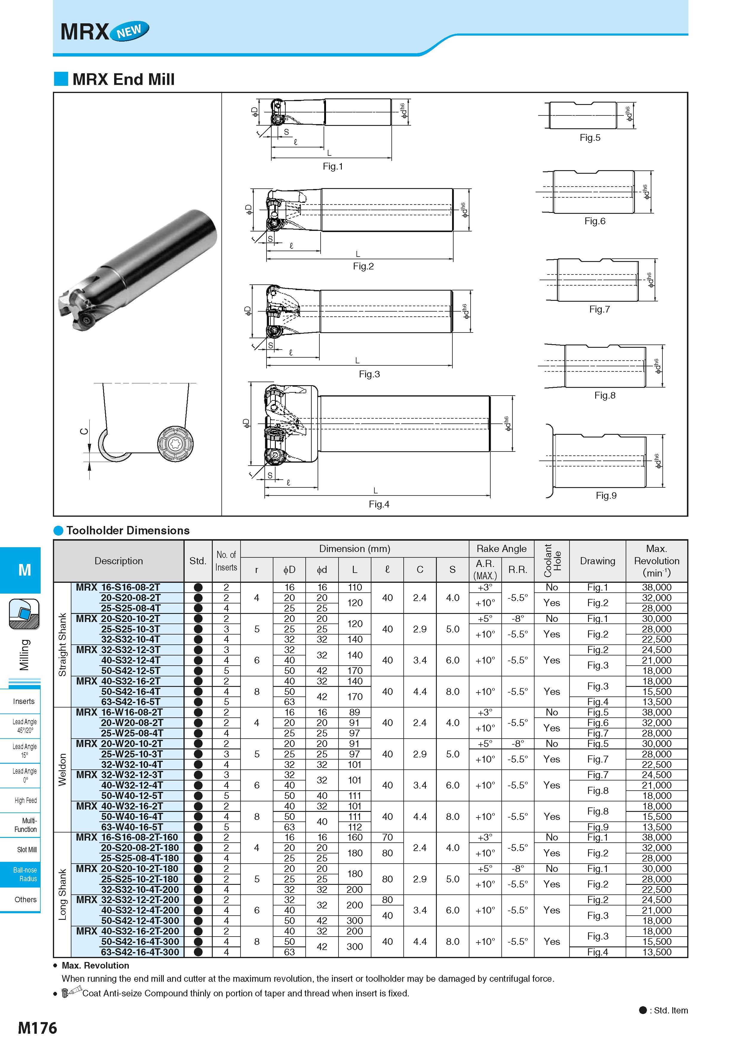 862 M Inserts Lead Angle 45720° Lead Angle 15° Lead Angle 0° High Feec Multi- Function Slot Mill Ball-nose Radius MRX > MRX End Mill Toolholder Dimen Каталог KYOCERA 2016 Металлорежущий станочный инструмент Сменные режущие пластины Токарные резцы Расточные державки Фрезы с СРП и твердосплавные Сборные сверла Стр. M176