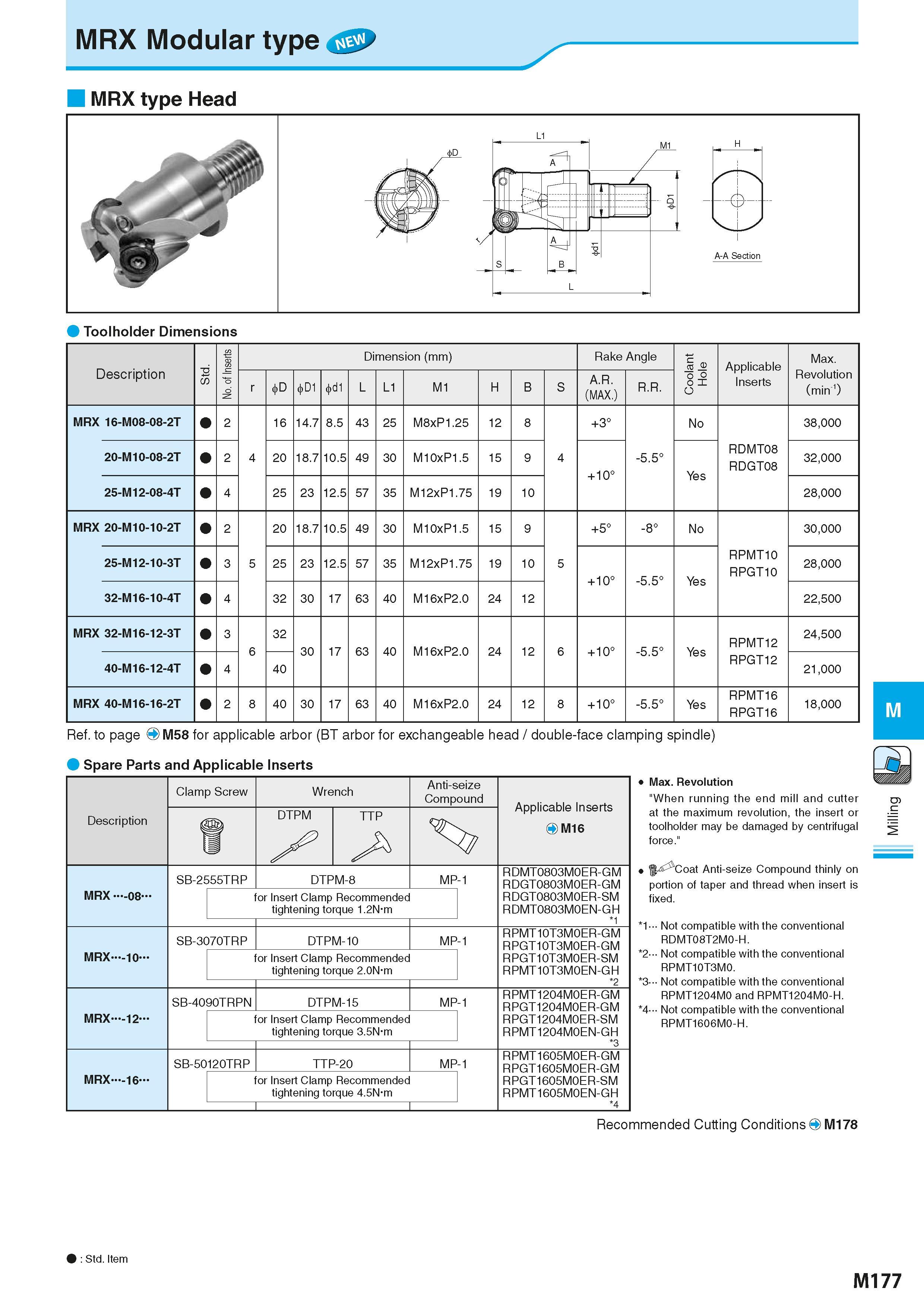 863 MRX Modular type MRX type Head Toolholder Dimensions Description 6 65 No of inserts Dimension (mm) Размеры инструмента указаны в мм Rake Angle Co Каталог KYOCERA 2016 Металлорежущий станочный инструмент Сменные режущие пластины Токарные резцы Расточные державки Фрезы с СРП и твердосплавные Сборные сверла Стр. M177