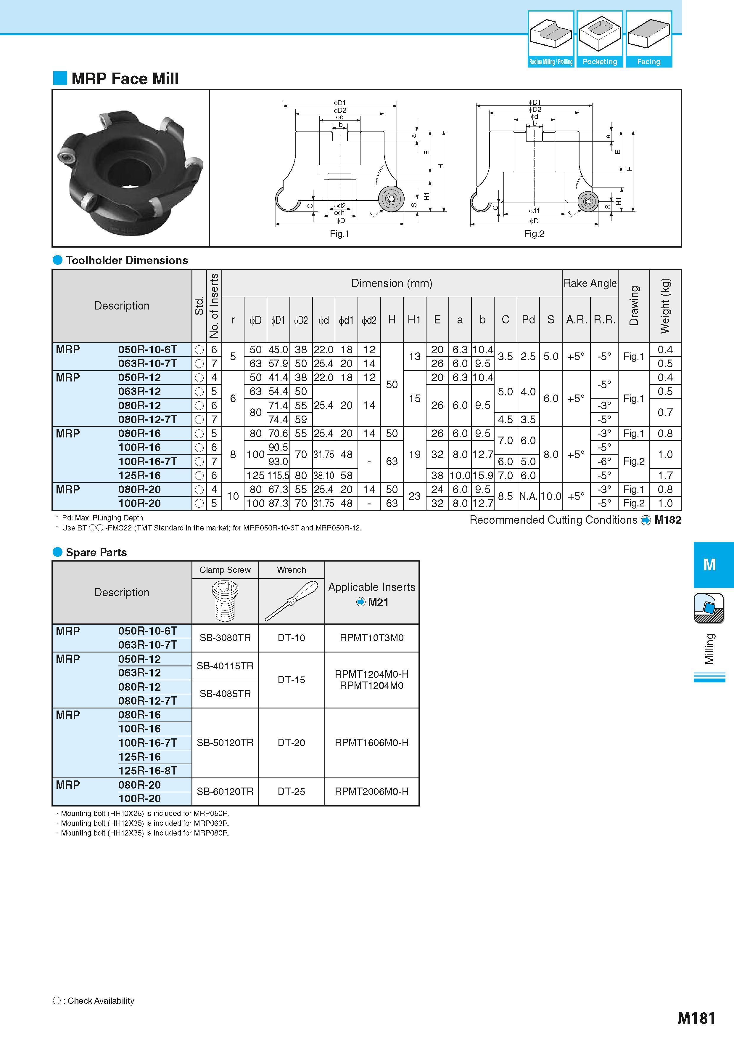 867 MRP Face Mill Toolholder Dimensions Description -6 w No of Inserts Dimension (mm) Размеры инструмента указаны в мм Rake Angle Drawing Weight (kg) Каталог KYOCERA 2016 Металлорежущий станочный инструмент Сменные режущие пластины Токарные резцы Расточные державки Фрезы с СРП и твердосплавные Сборные сверла Стр. M181