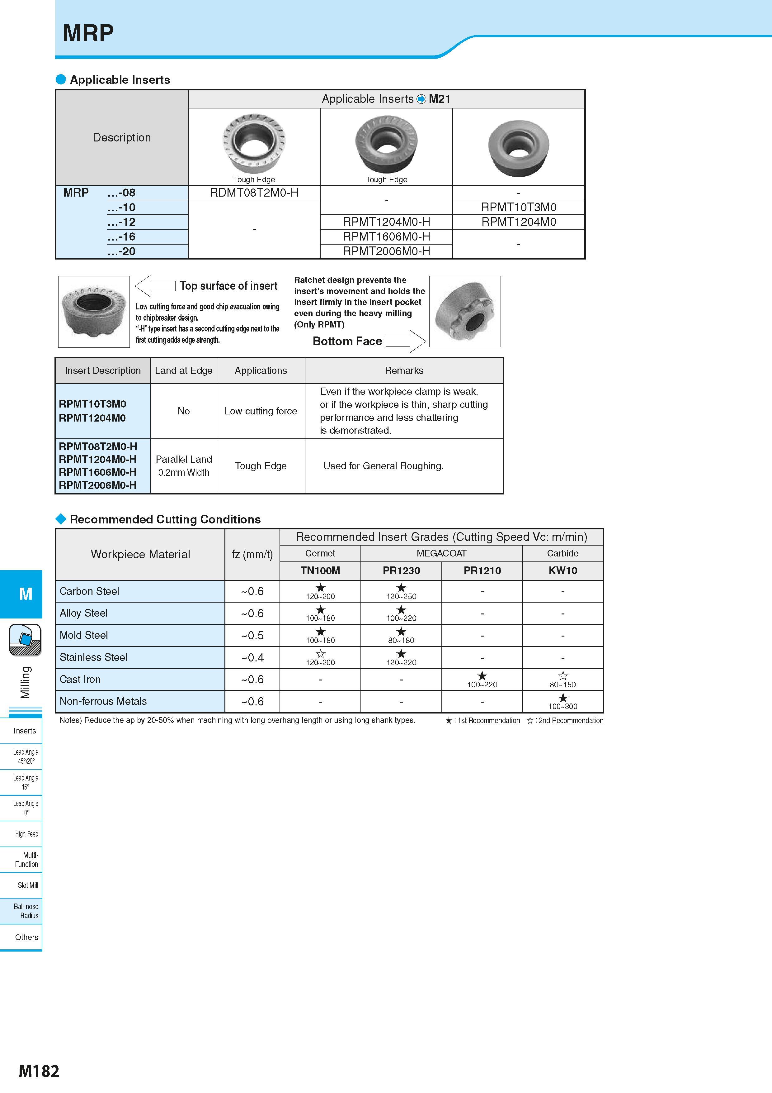 868 MRP Applicable Inserts Description Applicable Inserts O M21 Tough Edge Tough Edge >5 MRP -08 RDMT08T2M0-H - -10 RPMT10T3M0 -12 RPMT1204M0-H RPMT1 Каталог KYOCERA 2016 Металлорежущий станочный инструмент Сменные режущие пластины Токарные резцы Расточные державки Фрезы с СРП и твердосплавные Сборные сверла Стр. M182